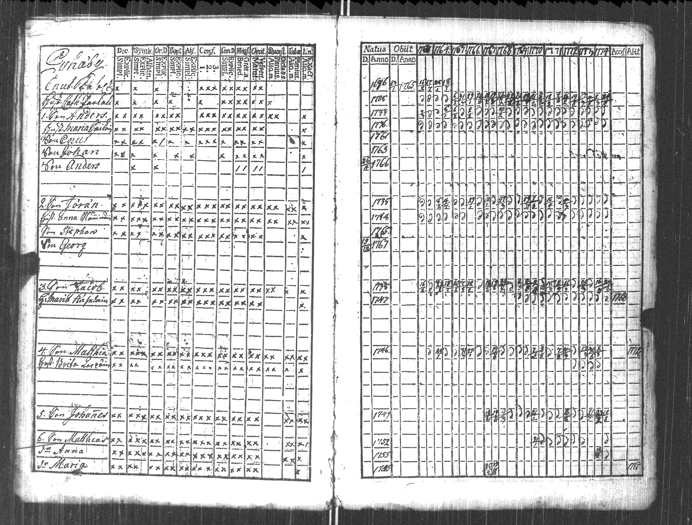 [ ../kirjat/Kirkonkirjat/pyhajarvi_vpl/rippikirja_1763-1774_uk707/kuvat/10.jpg ]