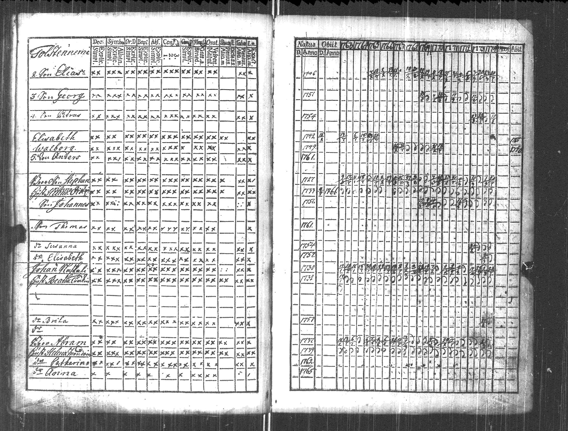 [ ../kirjat/Kirkonkirjat/pyhajarvi_vpl/rippikirja_1763-1774_uk707/kuvat/101.jpg ]