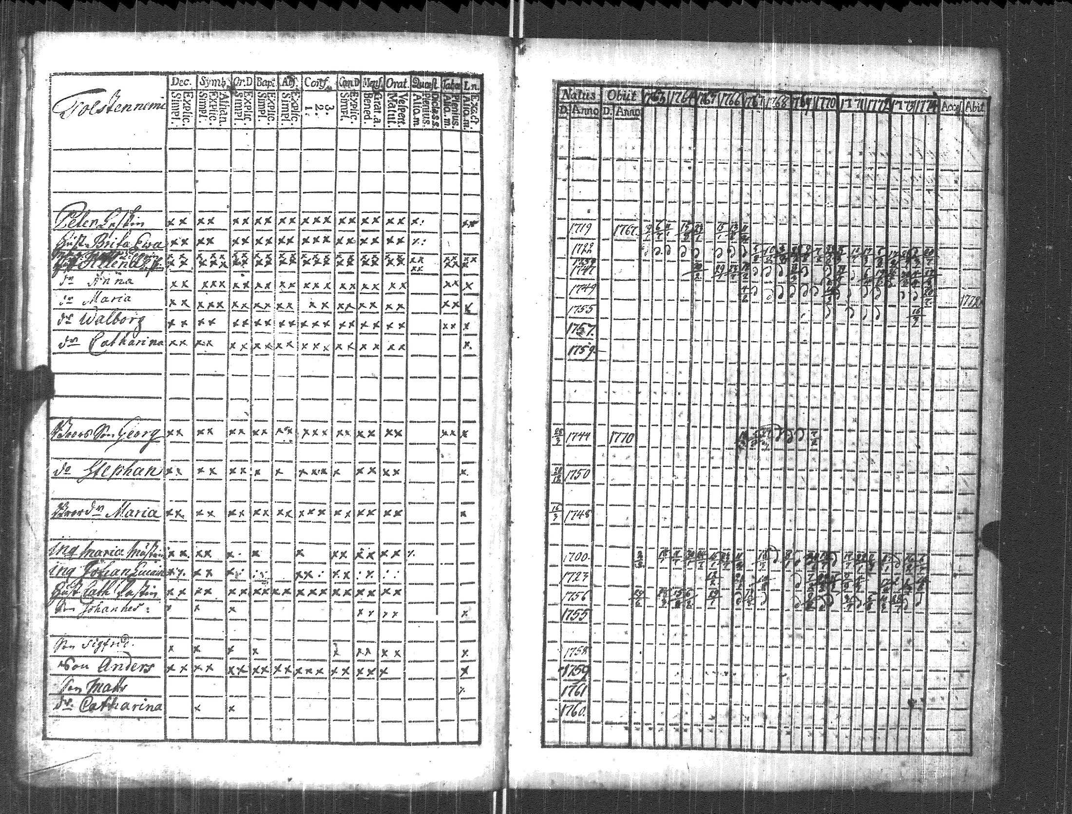 [ ../kirjat/Kirkonkirjat/pyhajarvi_vpl/rippikirja_1763-1774_uk707/kuvat/103.jpg ]