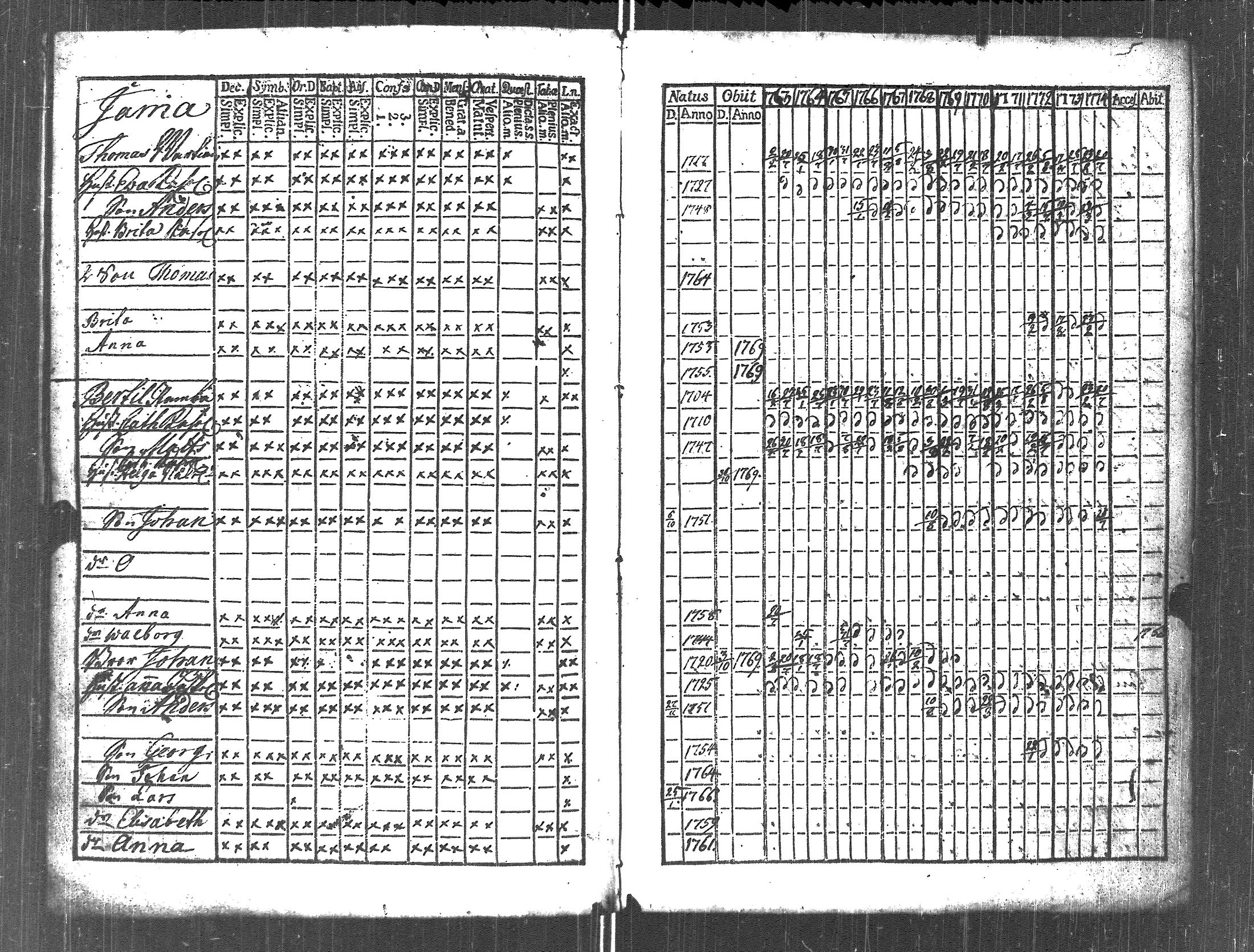 [ ../kirjat/Kirkonkirjat/pyhajarvi_vpl/rippikirja_1763-1774_uk707/kuvat/108.jpg ]