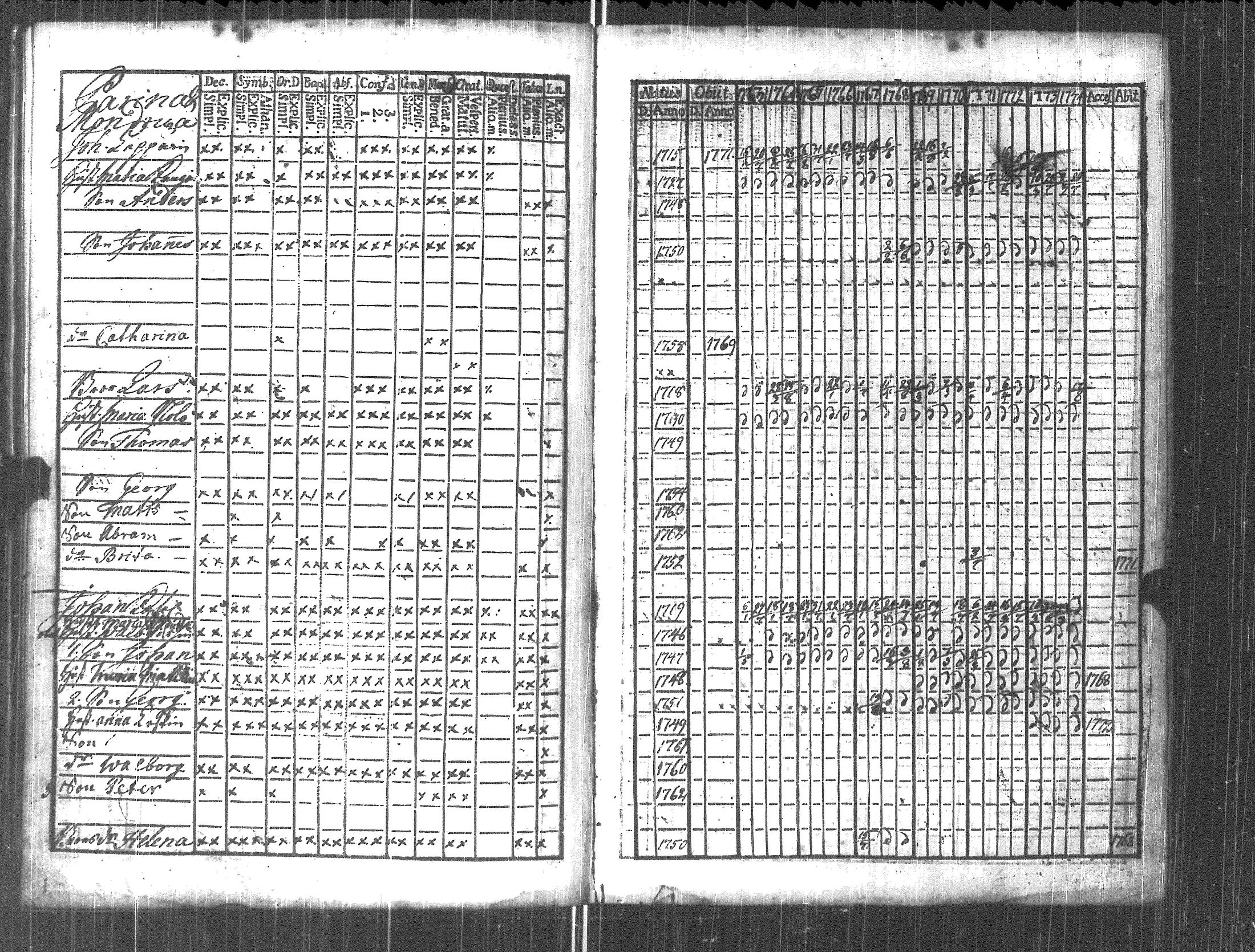 [ ../kirjat/Kirkonkirjat/pyhajarvi_vpl/rippikirja_1763-1774_uk707/kuvat/112.jpg ]