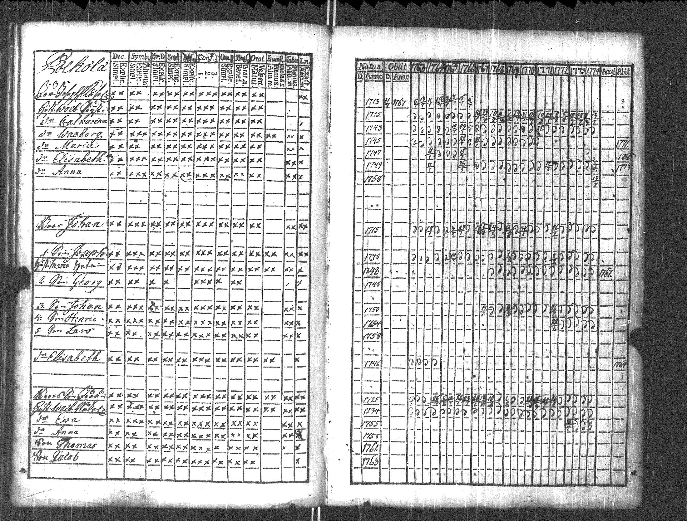 [ ../kirjat/Kirkonkirjat/pyhajarvi_vpl/rippikirja_1763-1774_uk707/kuvat/116.jpg ]