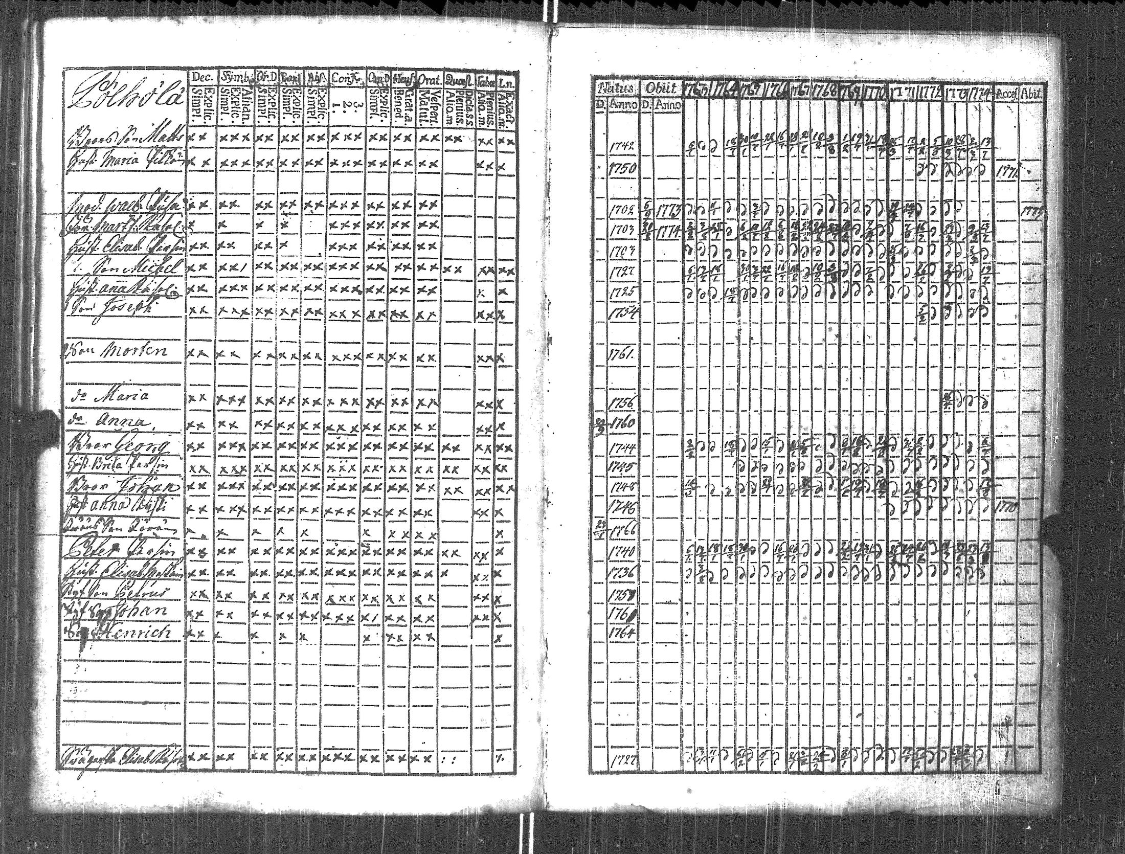 [ ../kirjat/Kirkonkirjat/pyhajarvi_vpl/rippikirja_1763-1774_uk707/kuvat/117.jpg ]