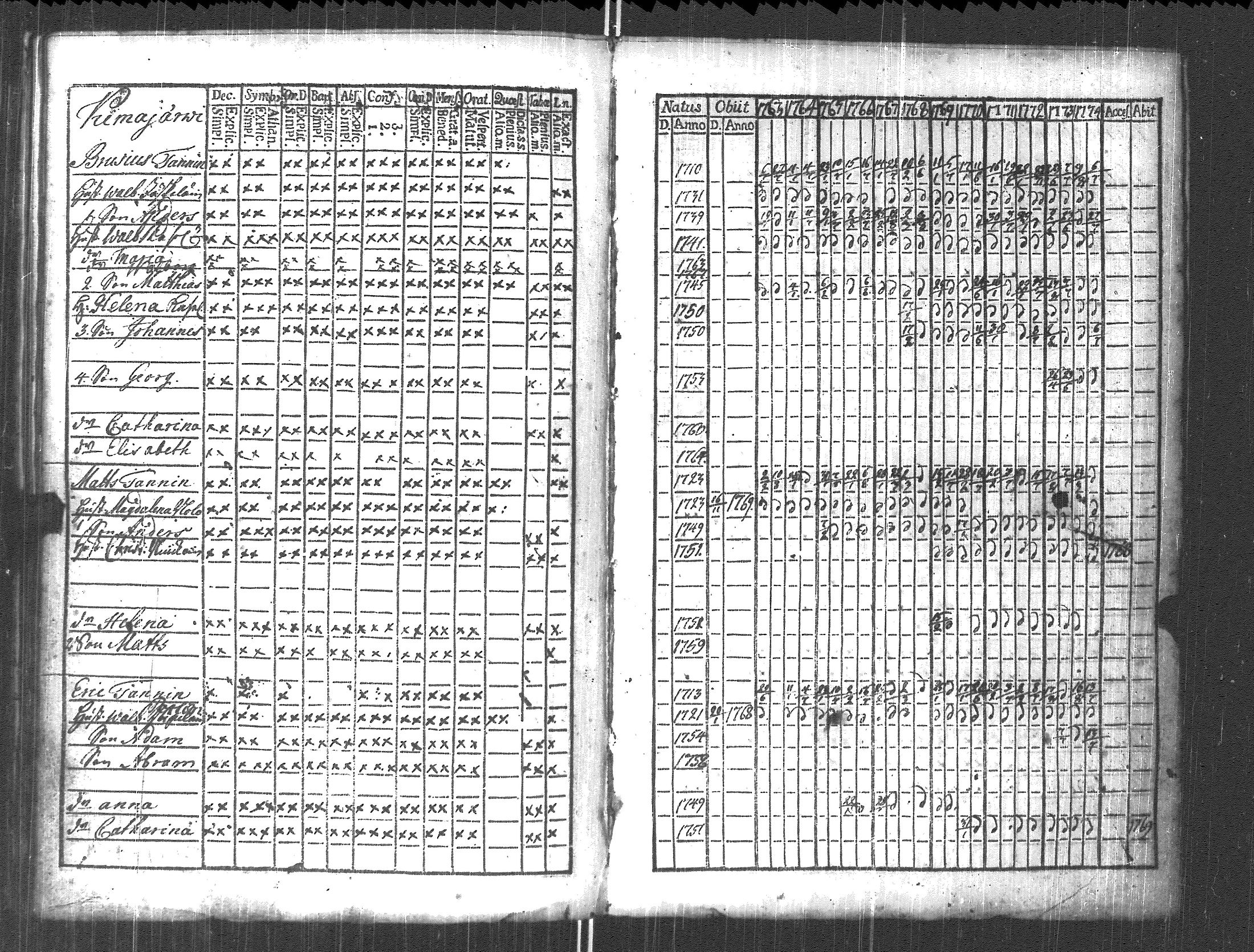 [ ../kirjat/Kirkonkirjat/pyhajarvi_vpl/rippikirja_1763-1774_uk707/kuvat/118.jpg ]
