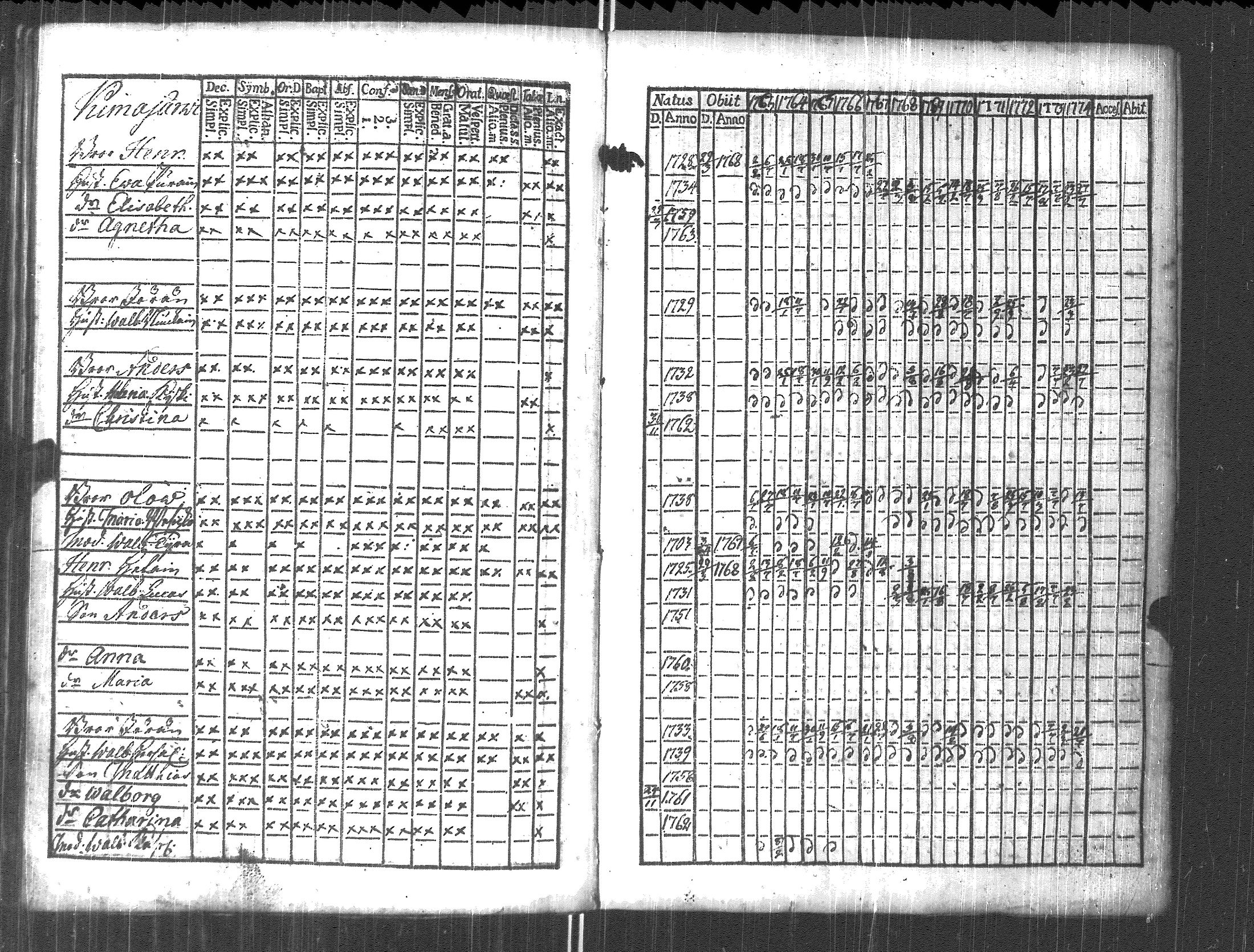 [ ../kirjat/Kirkonkirjat/pyhajarvi_vpl/rippikirja_1763-1774_uk707/kuvat/122.jpg ]