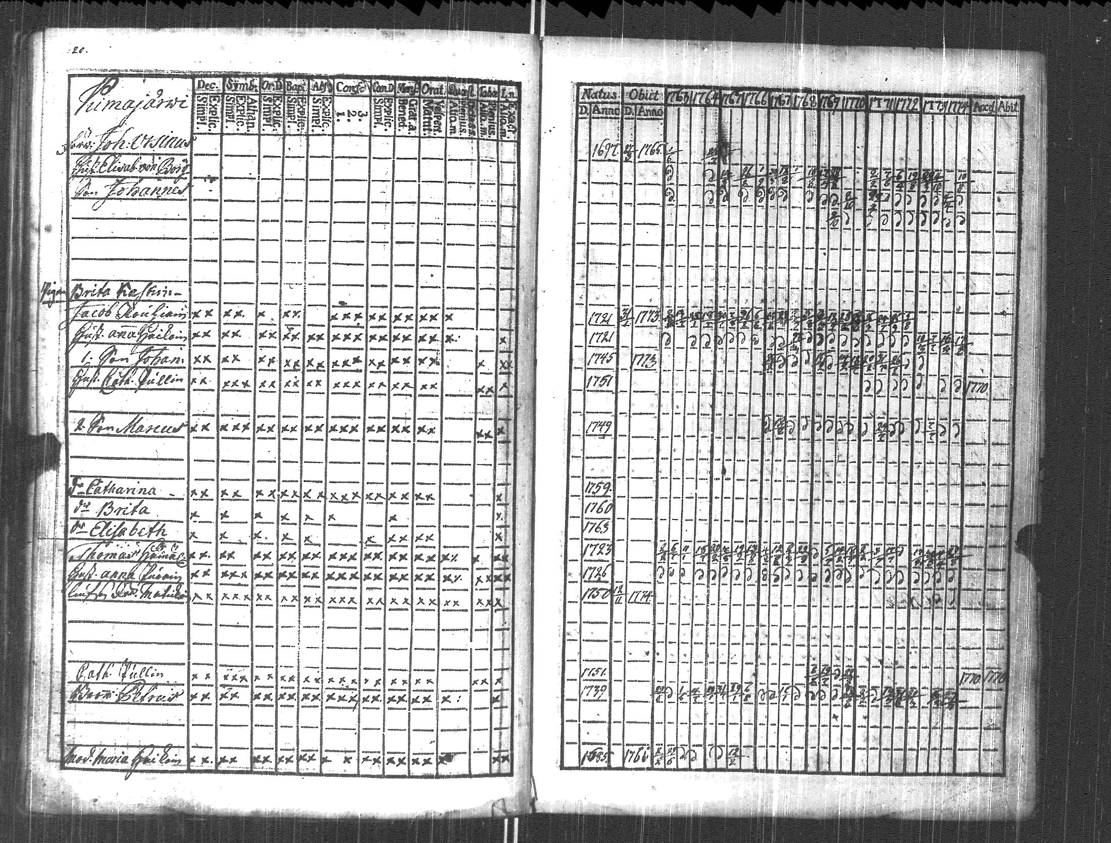 [ ../kirjat/Kirkonkirjat/pyhajarvi_vpl/rippikirja_1763-1774_uk707/kuvat/124.jpg ]