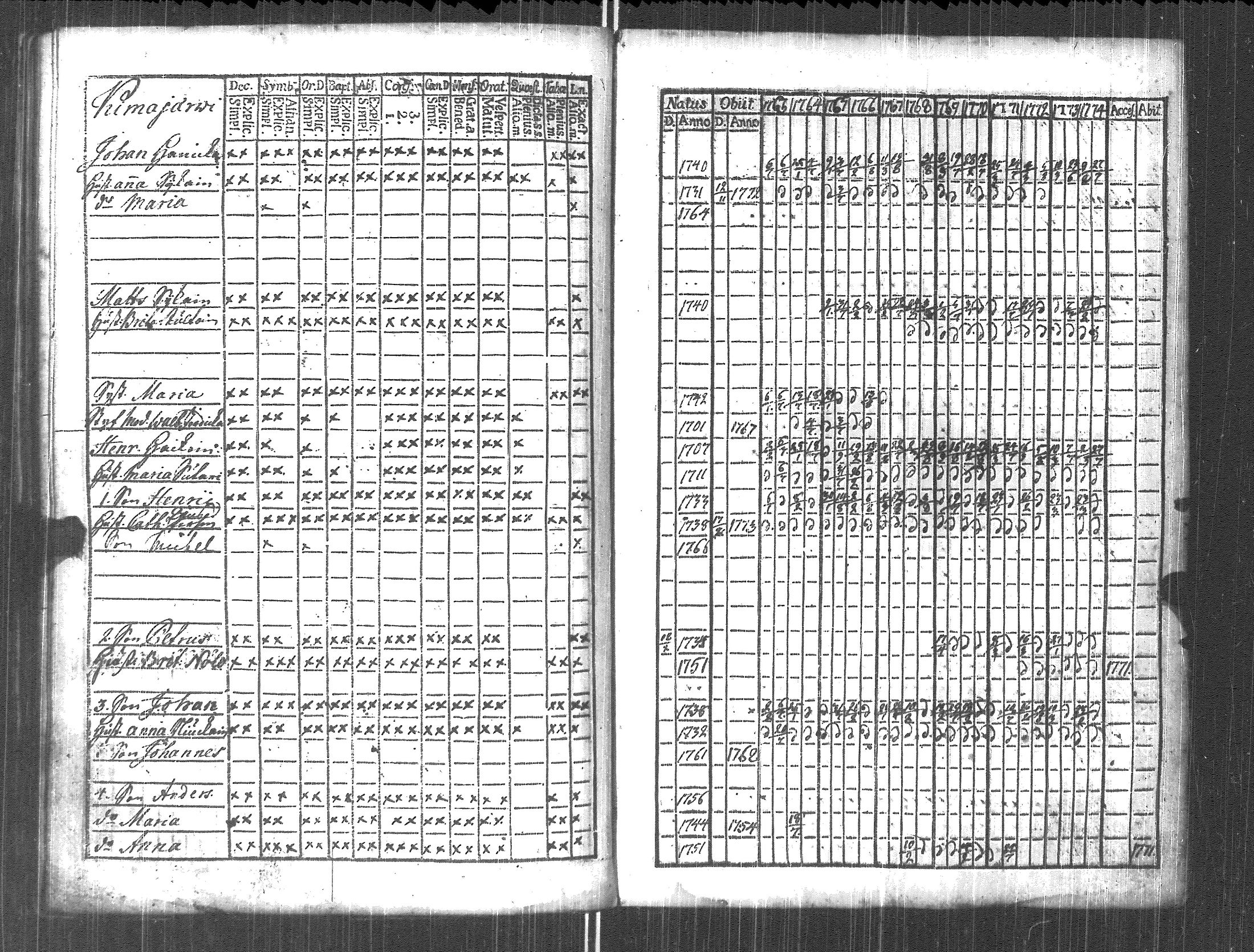 [ ../kirjat/Kirkonkirjat/pyhajarvi_vpl/rippikirja_1763-1774_uk707/kuvat/125.jpg ]