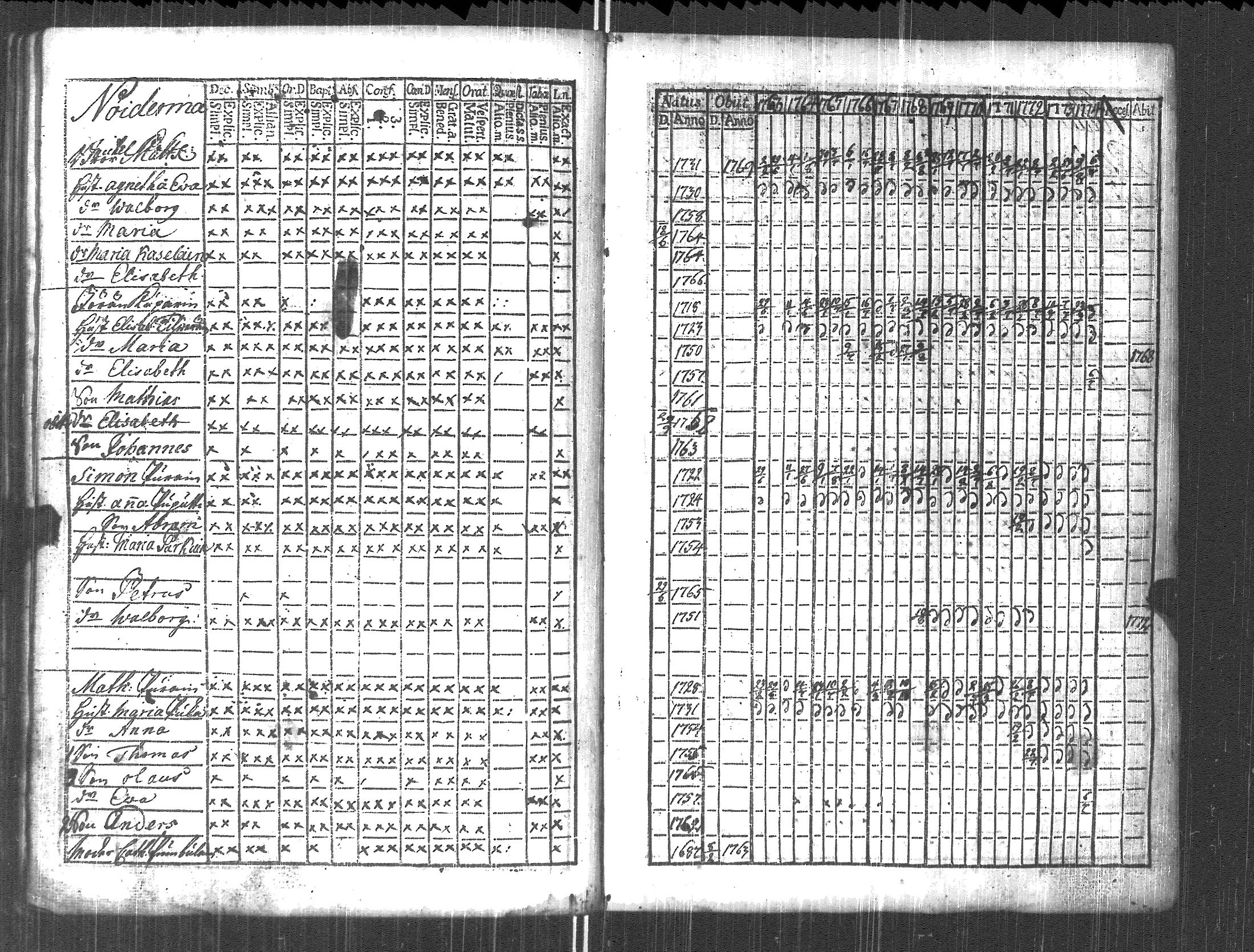 [ ../kirjat/Kirkonkirjat/pyhajarvi_vpl/rippikirja_1763-1774_uk707/kuvat/128.jpg ]