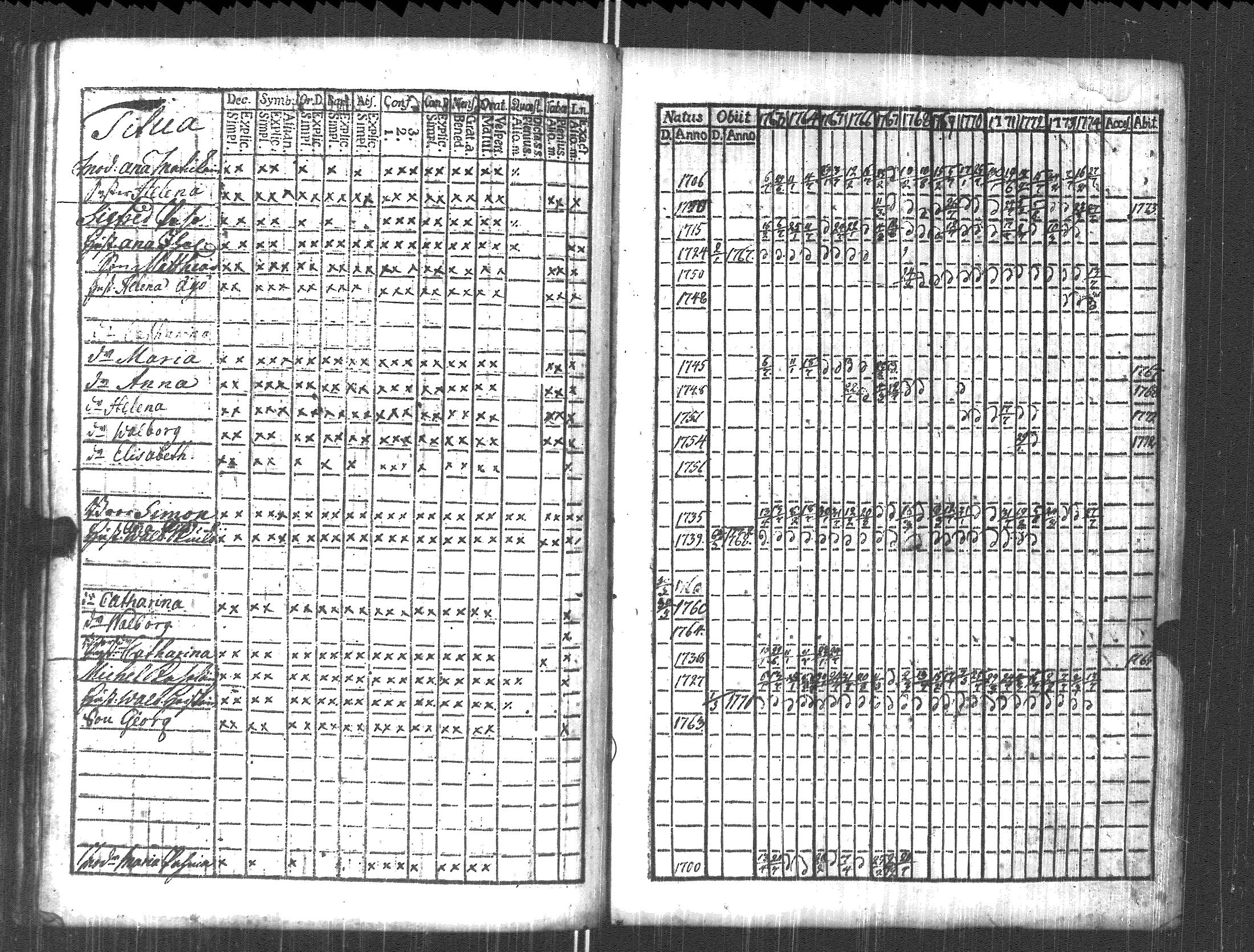 [ ../kirjat/Kirkonkirjat/pyhajarvi_vpl/rippikirja_1763-1774_uk707/kuvat/139.jpg ]