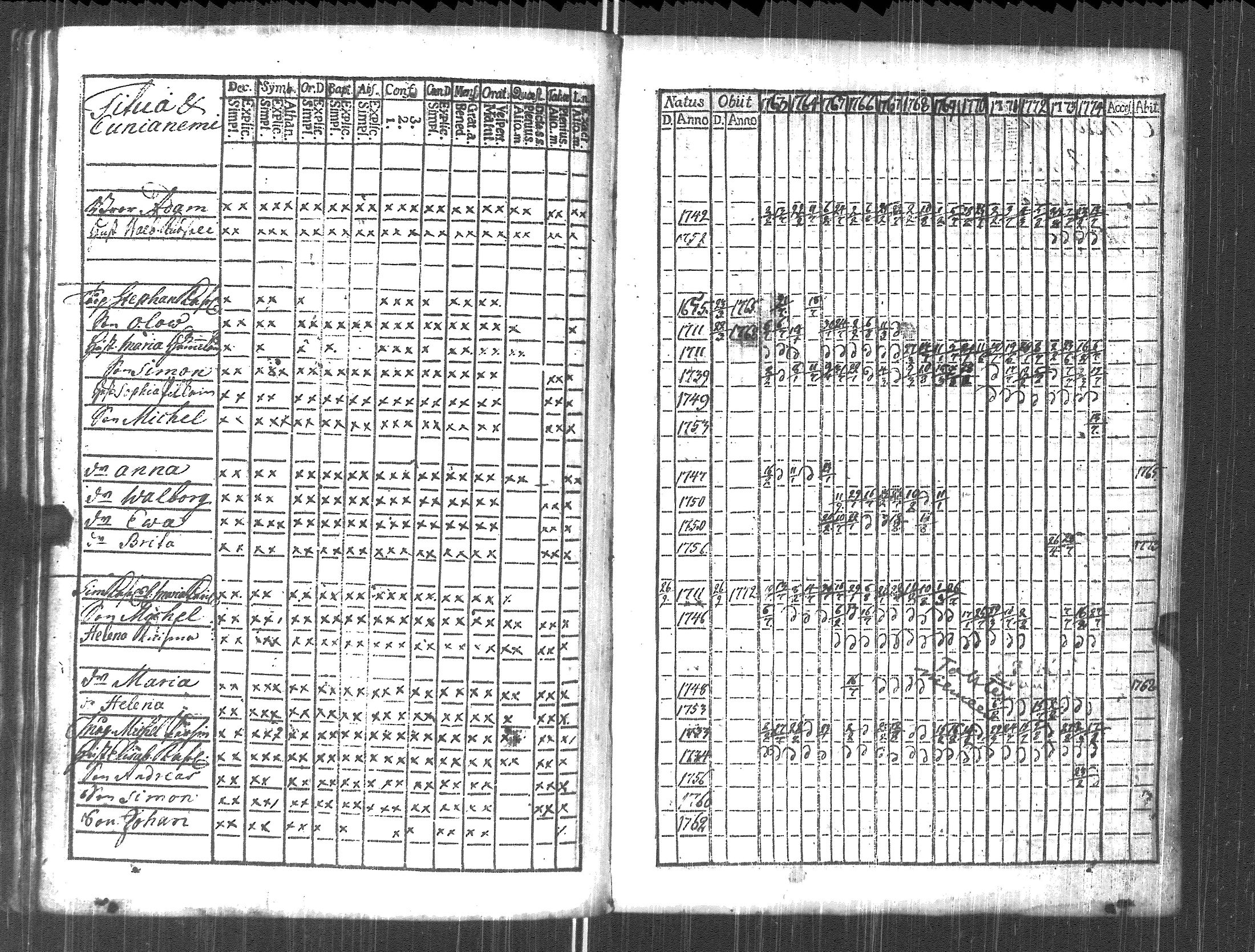 [ ../kirjat/Kirkonkirjat/pyhajarvi_vpl/rippikirja_1763-1774_uk707/kuvat/143.jpg ]
