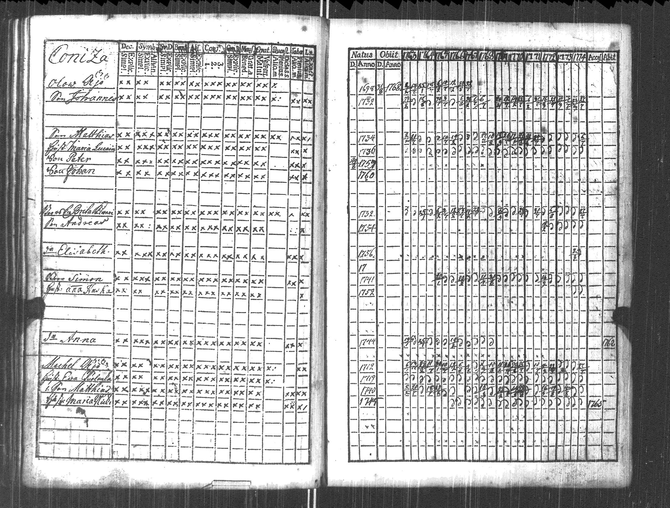 [ ../kirjat/Kirkonkirjat/pyhajarvi_vpl/rippikirja_1763-1774_uk707/kuvat/151.jpg ]