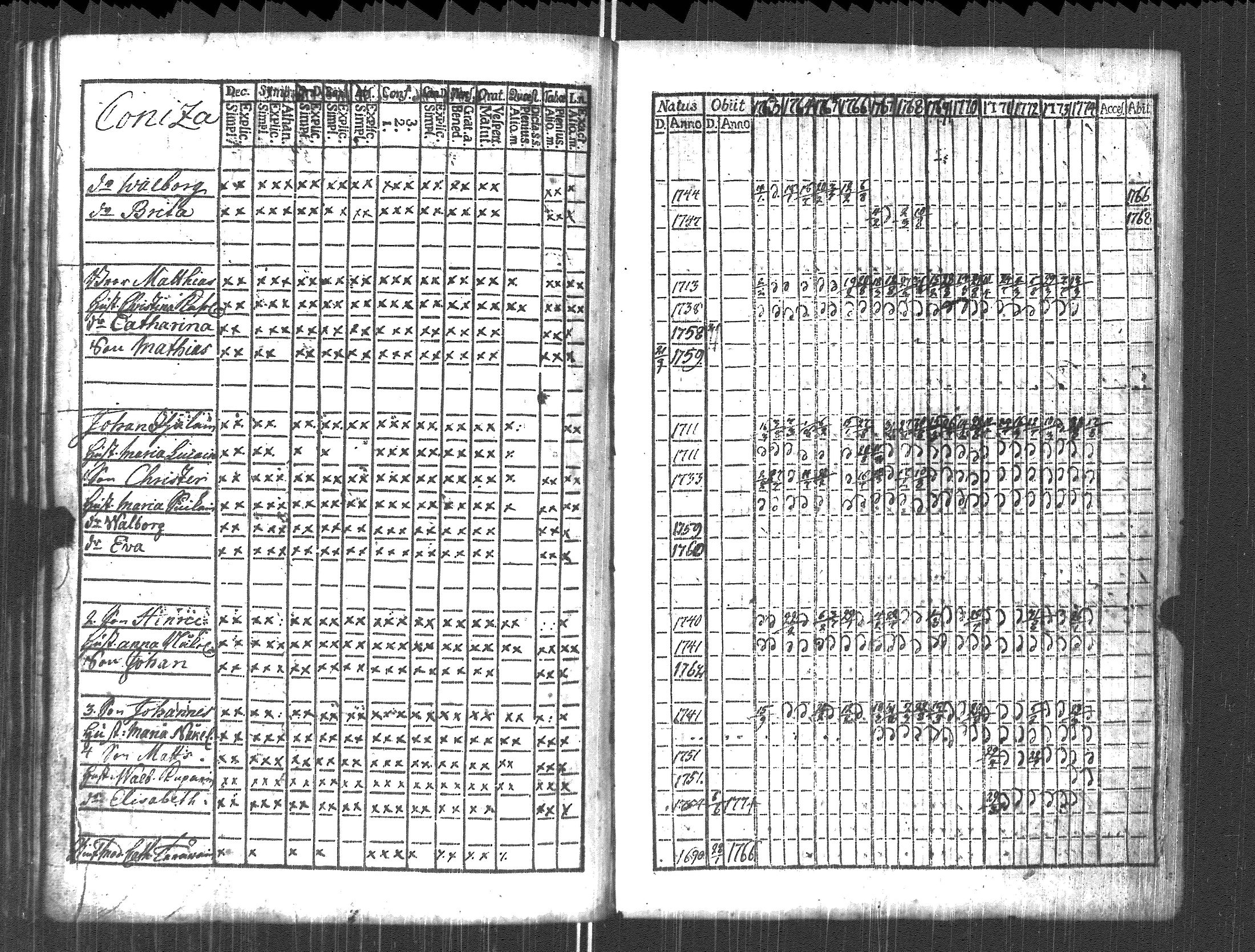 [ ../kirjat/Kirkonkirjat/pyhajarvi_vpl/rippikirja_1763-1774_uk707/kuvat/154.jpg ]