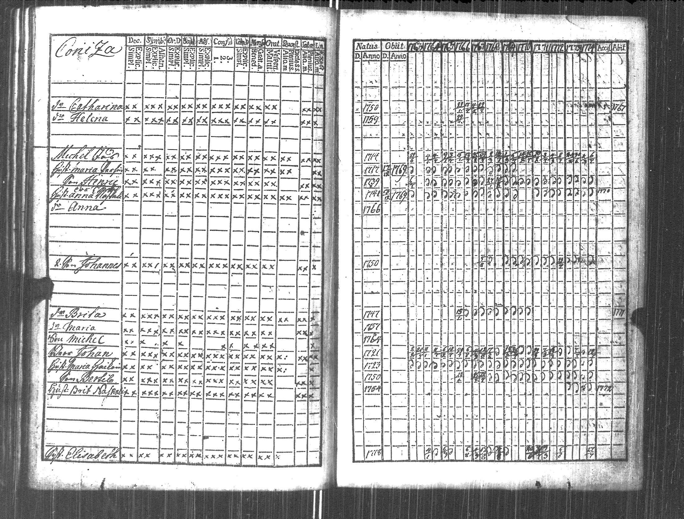 [ ../kirjat/Kirkonkirjat/pyhajarvi_vpl/rippikirja_1763-1774_uk707/kuvat/158.jpg ]