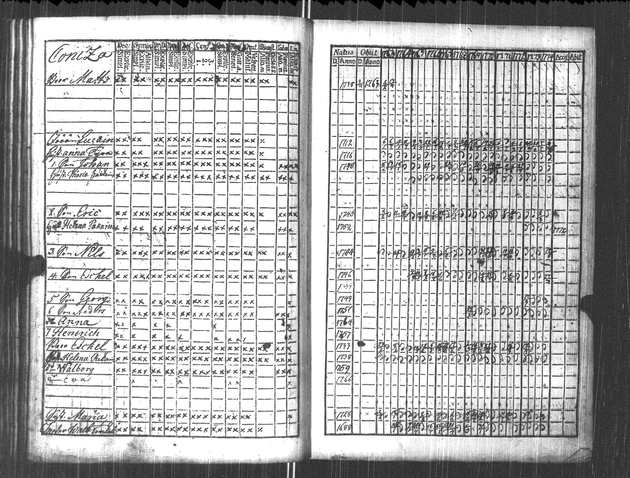 [ ../kirjat/Kirkonkirjat/pyhajarvi_vpl/rippikirja_1763-1774_uk707/kuvat/162.jpg ]