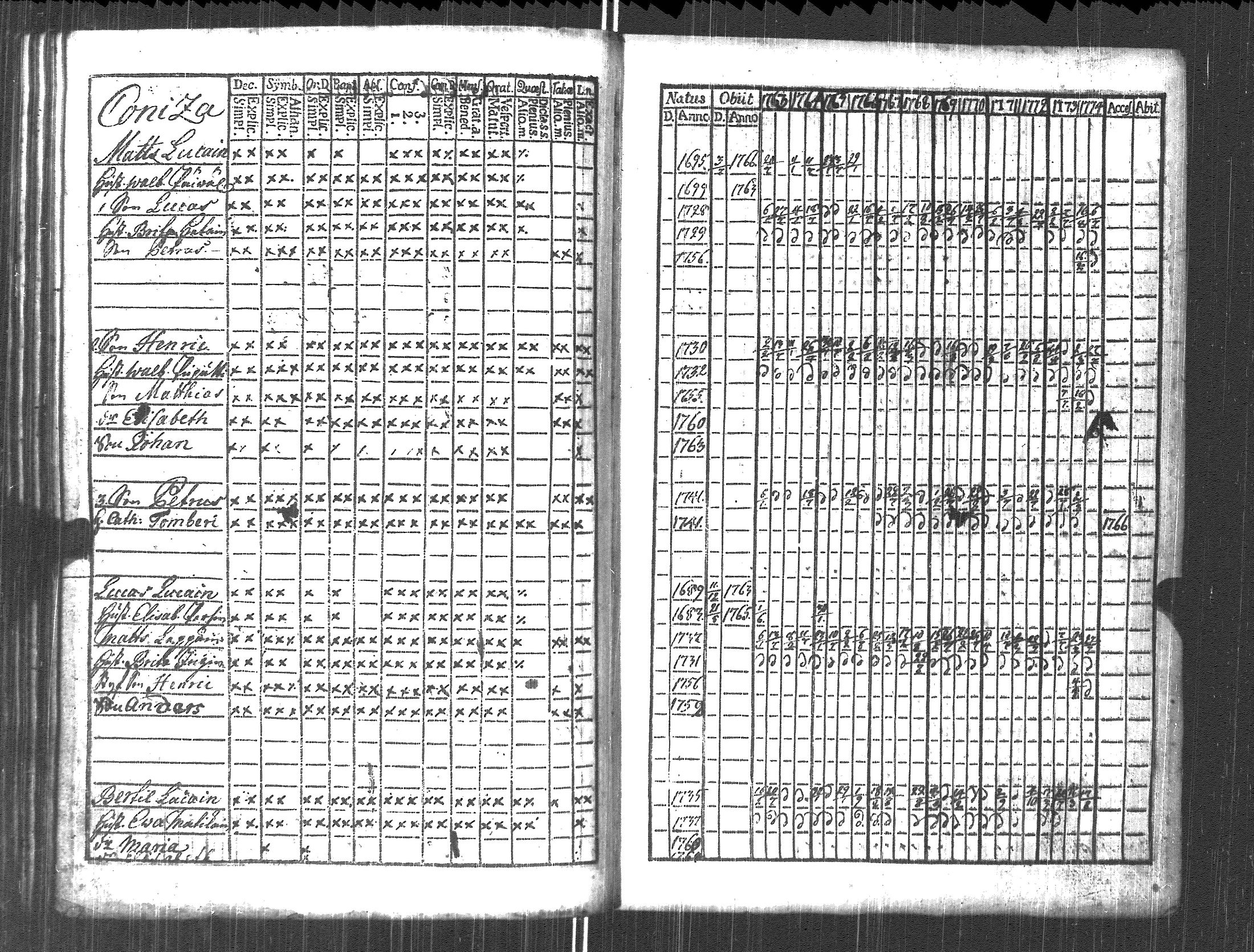 [ ../kirjat/Kirkonkirjat/pyhajarvi_vpl/rippikirja_1763-1774_uk707/kuvat/163.jpg ]