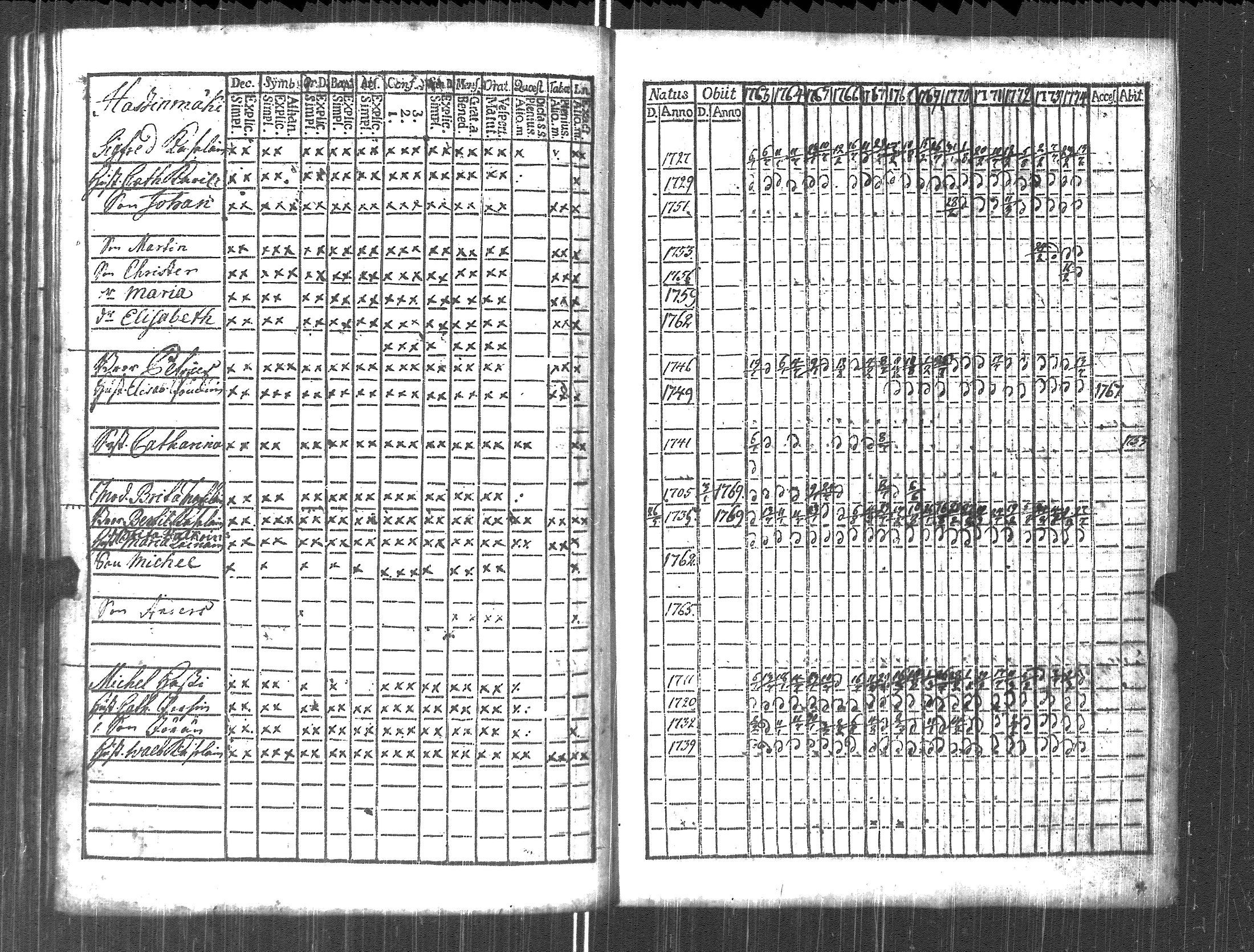 [ ../kirjat/Kirkonkirjat/pyhajarvi_vpl/rippikirja_1763-1774_uk707/kuvat/169.jpg ]