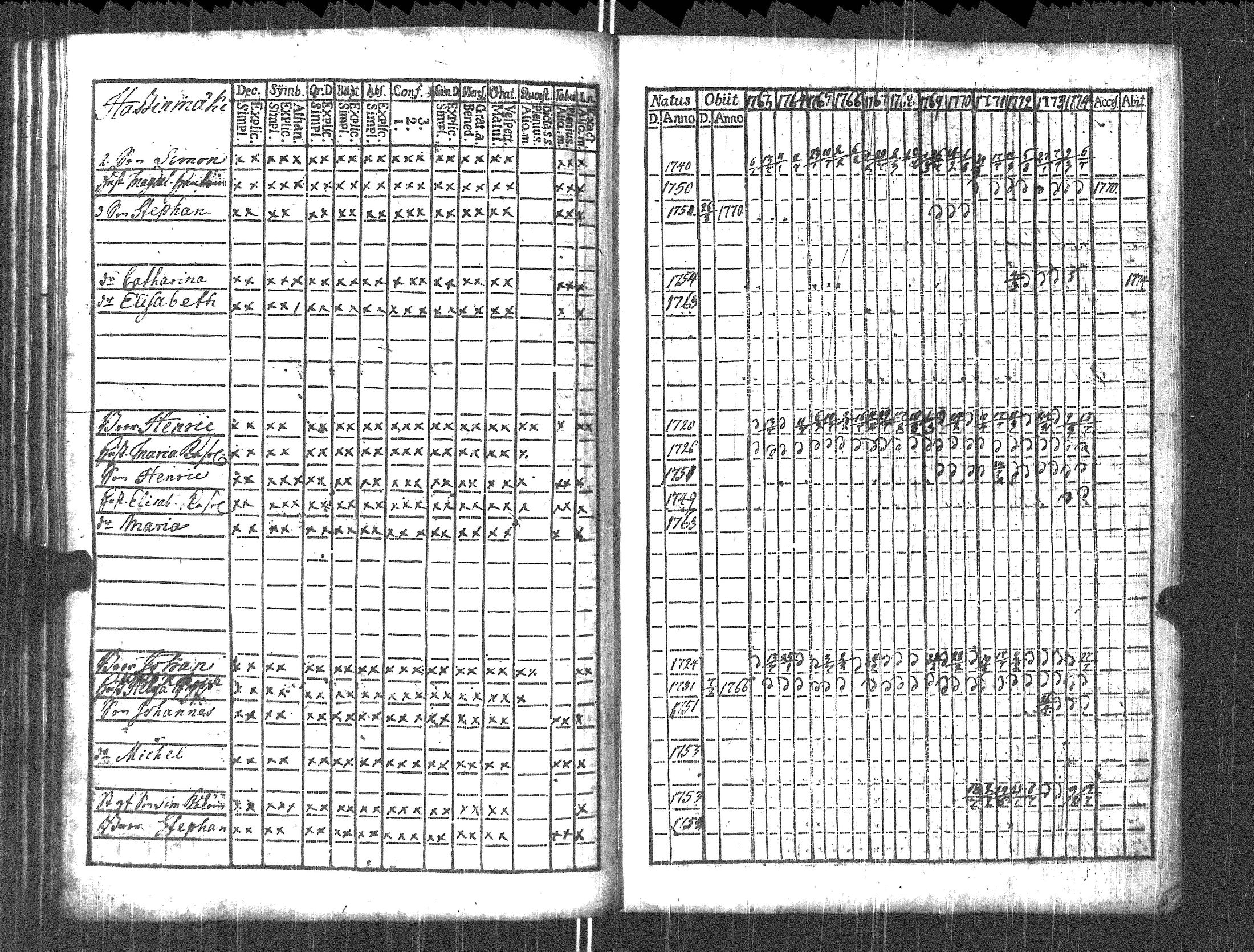 [ ../kirjat/Kirkonkirjat/pyhajarvi_vpl/rippikirja_1763-1774_uk707/kuvat/170.jpg ]