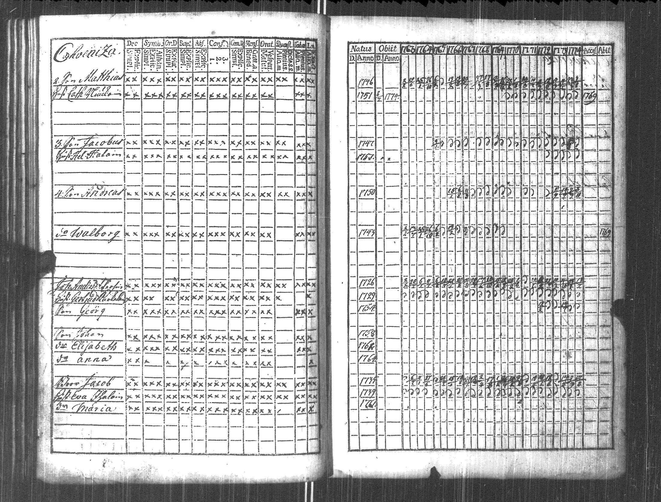 [ ../kirjat/Kirkonkirjat/pyhajarvi_vpl/rippikirja_1763-1774_uk707/kuvat/177.jpg ]