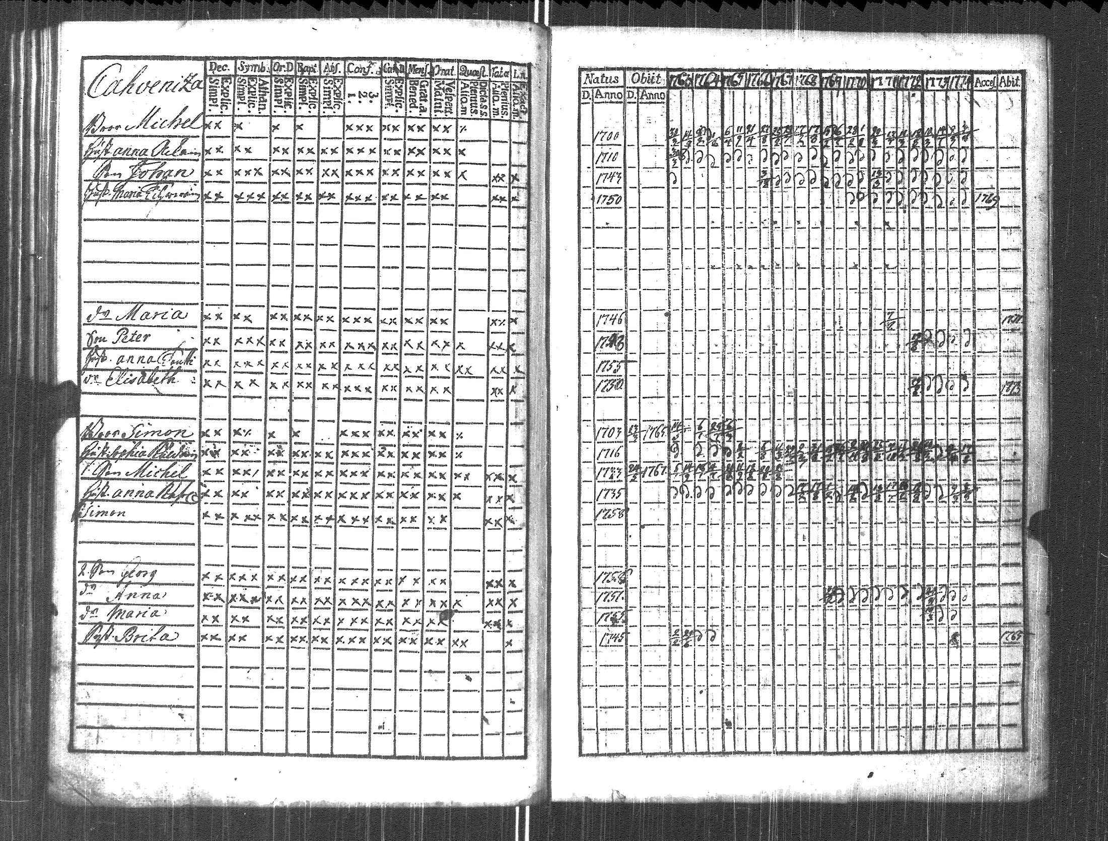 [ ../kirjat/Kirkonkirjat/pyhajarvi_vpl/rippikirja_1763-1774_uk707/kuvat/180.jpg ]