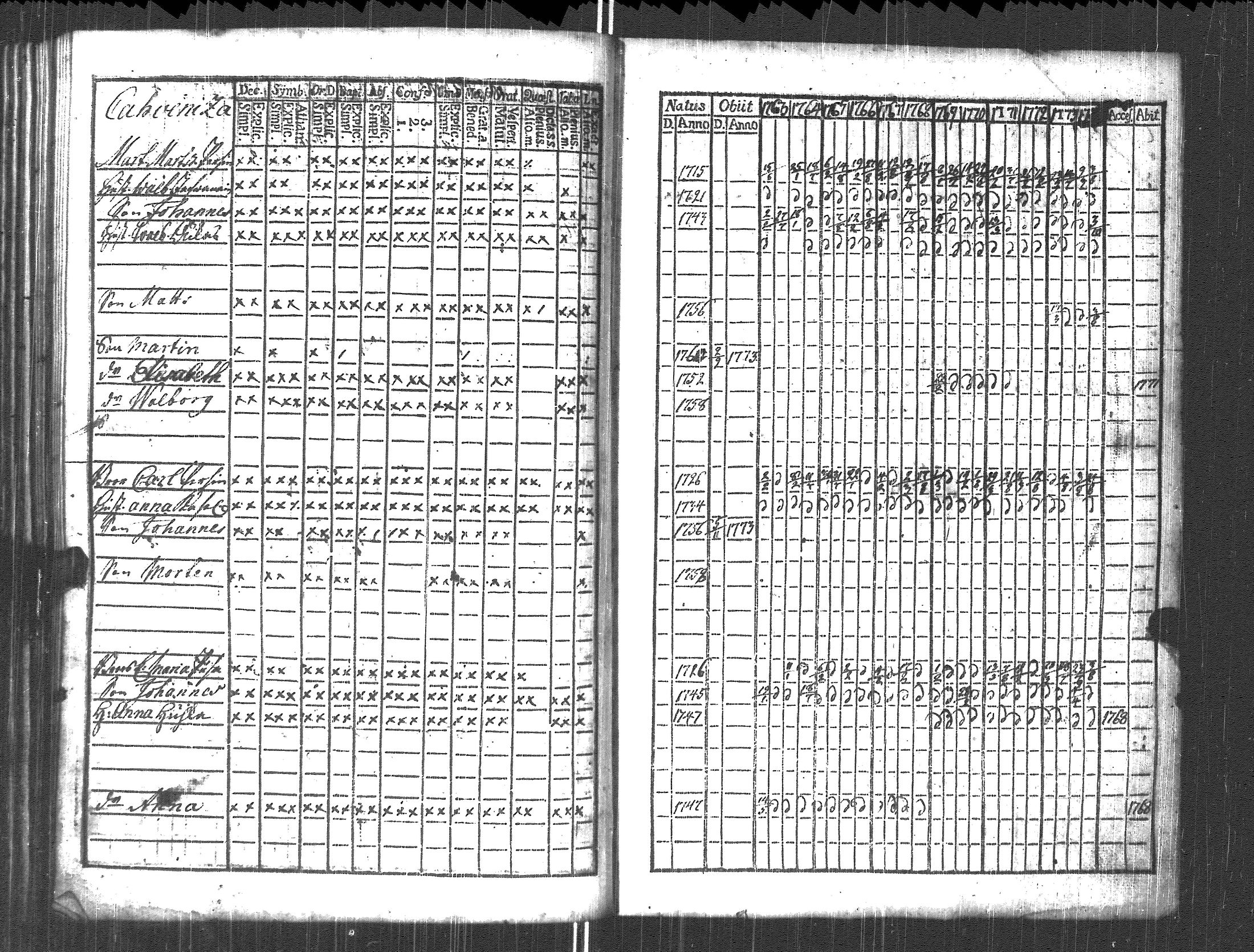 [ ../kirjat/Kirkonkirjat/pyhajarvi_vpl/rippikirja_1763-1774_uk707/kuvat/184.jpg ]