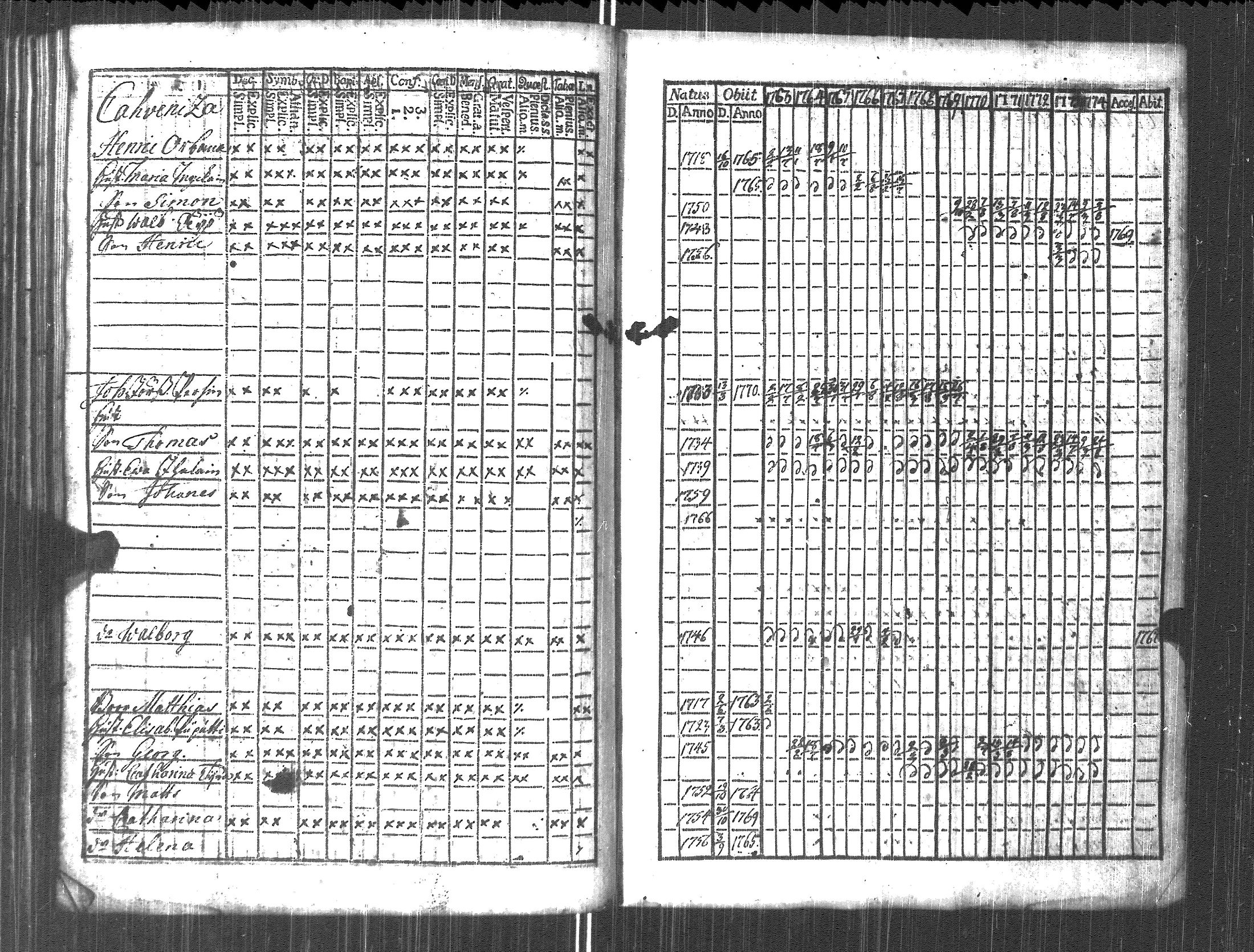 [ ../kirjat/Kirkonkirjat/pyhajarvi_vpl/rippikirja_1763-1774_uk707/kuvat/187.jpg ]