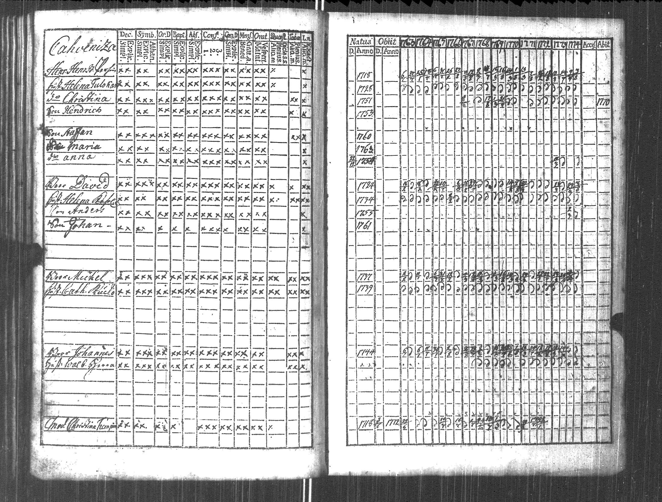 [ ../kirjat/Kirkonkirjat/pyhajarvi_vpl/rippikirja_1763-1774_uk707/kuvat/189.jpg ]