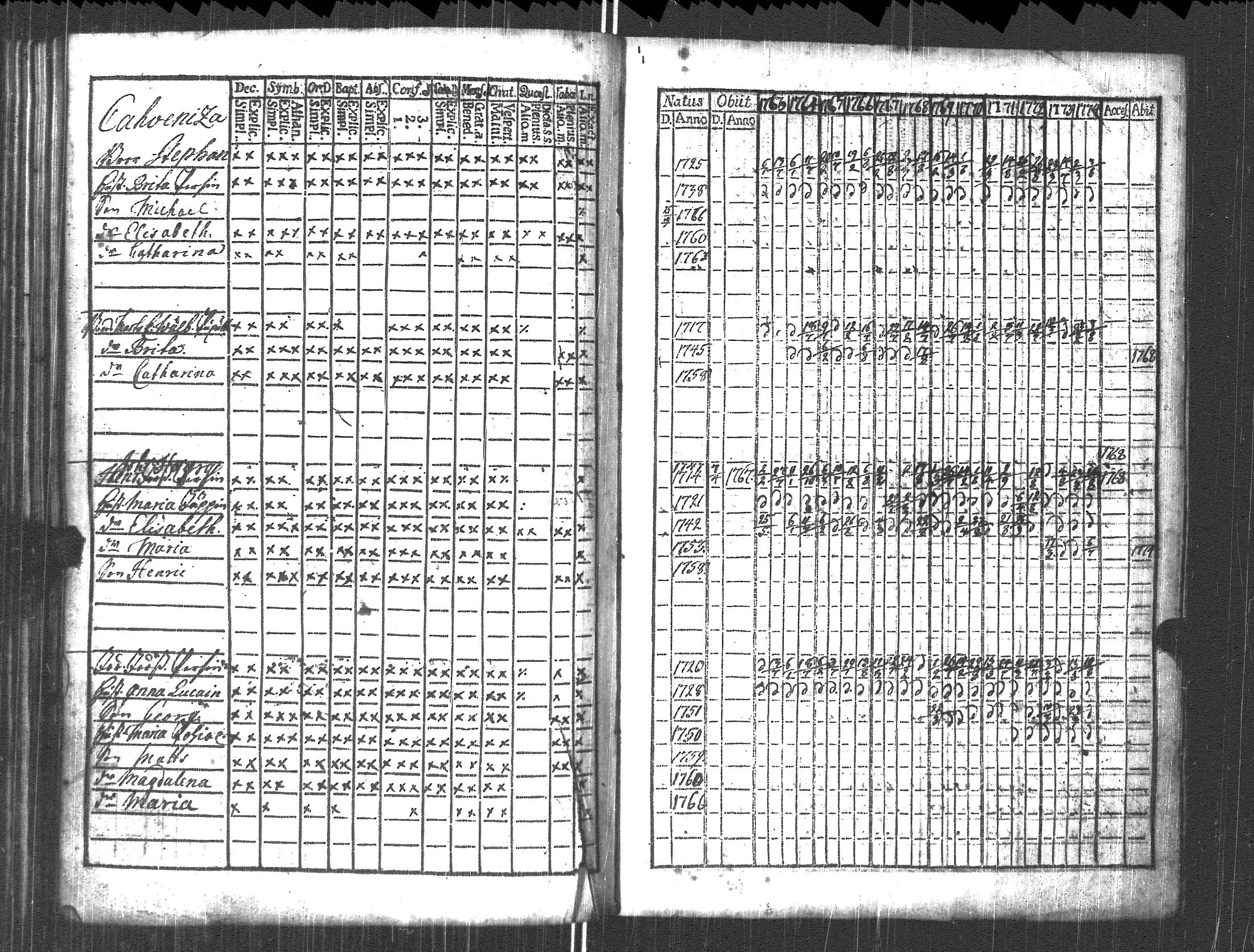 [ ../kirjat/Kirkonkirjat/pyhajarvi_vpl/rippikirja_1763-1774_uk707/kuvat/191.jpg ]