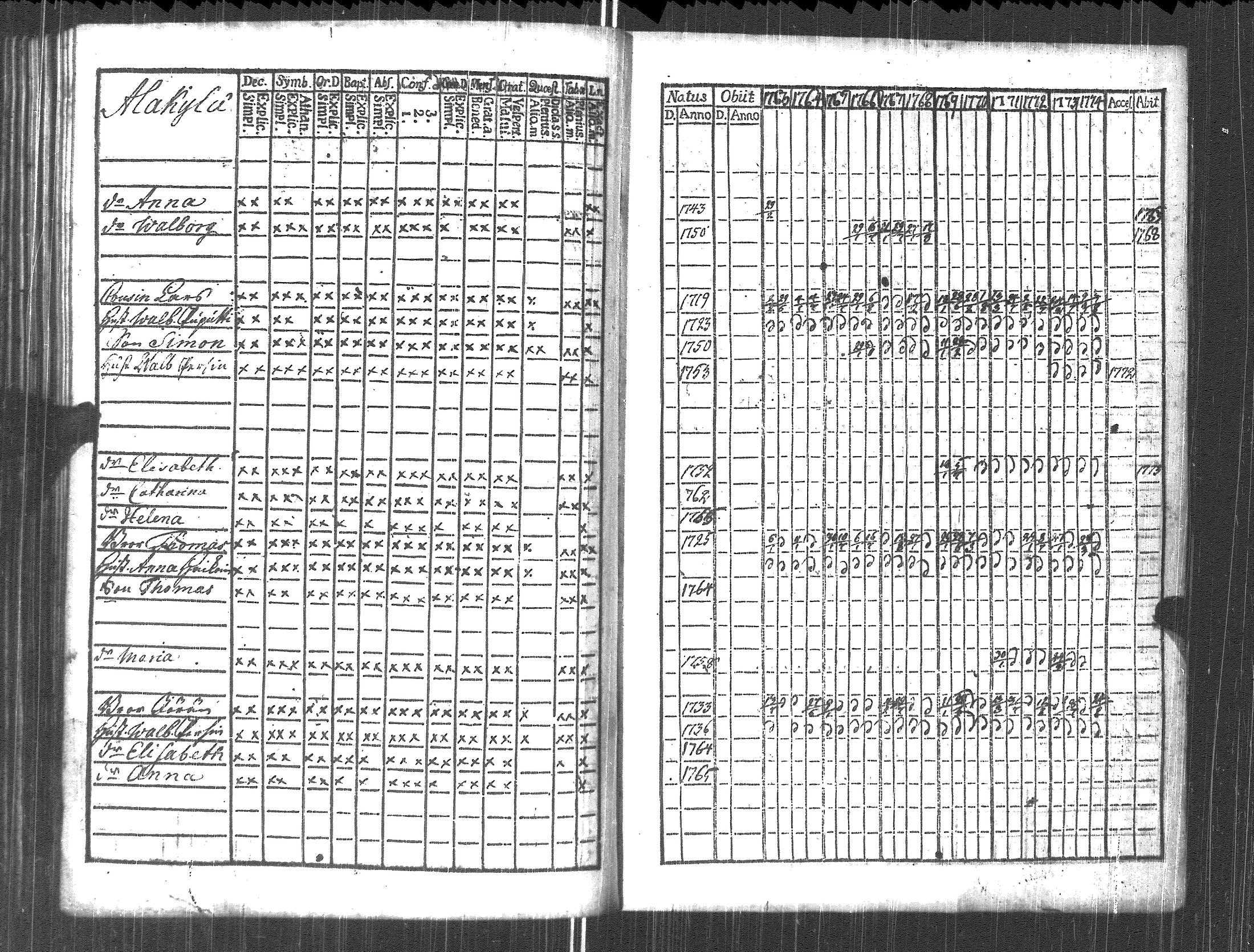 [ ../kirjat/Kirkonkirjat/pyhajarvi_vpl/rippikirja_1763-1774_uk707/kuvat/198.jpg ]