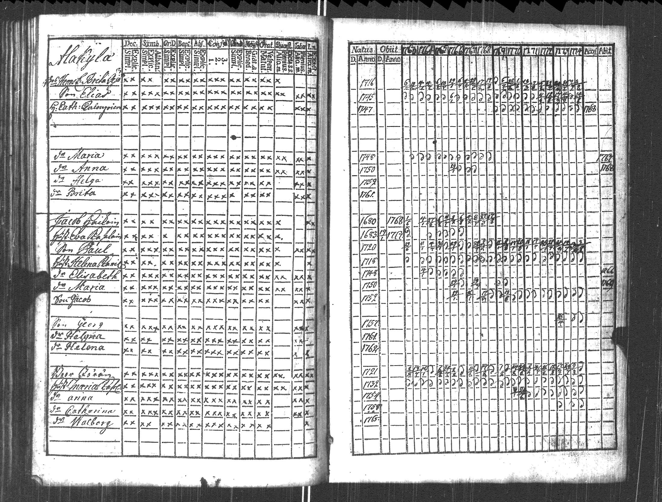 [ ../kirjat/Kirkonkirjat/pyhajarvi_vpl/rippikirja_1763-1774_uk707/kuvat/201.jpg ]