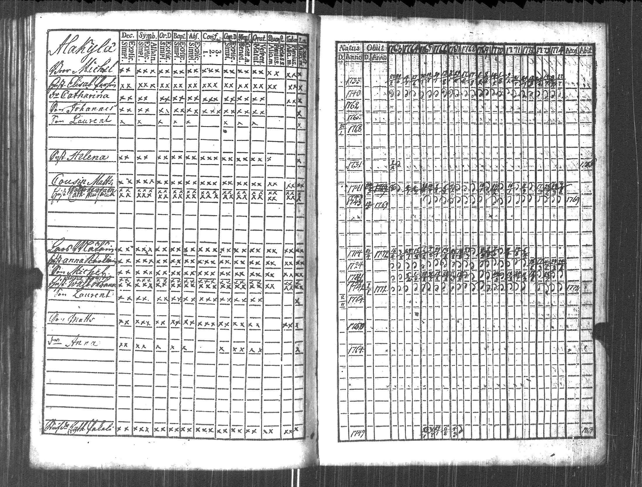 [ ../kirjat/Kirkonkirjat/pyhajarvi_vpl/rippikirja_1763-1774_uk707/kuvat/202.jpg ]