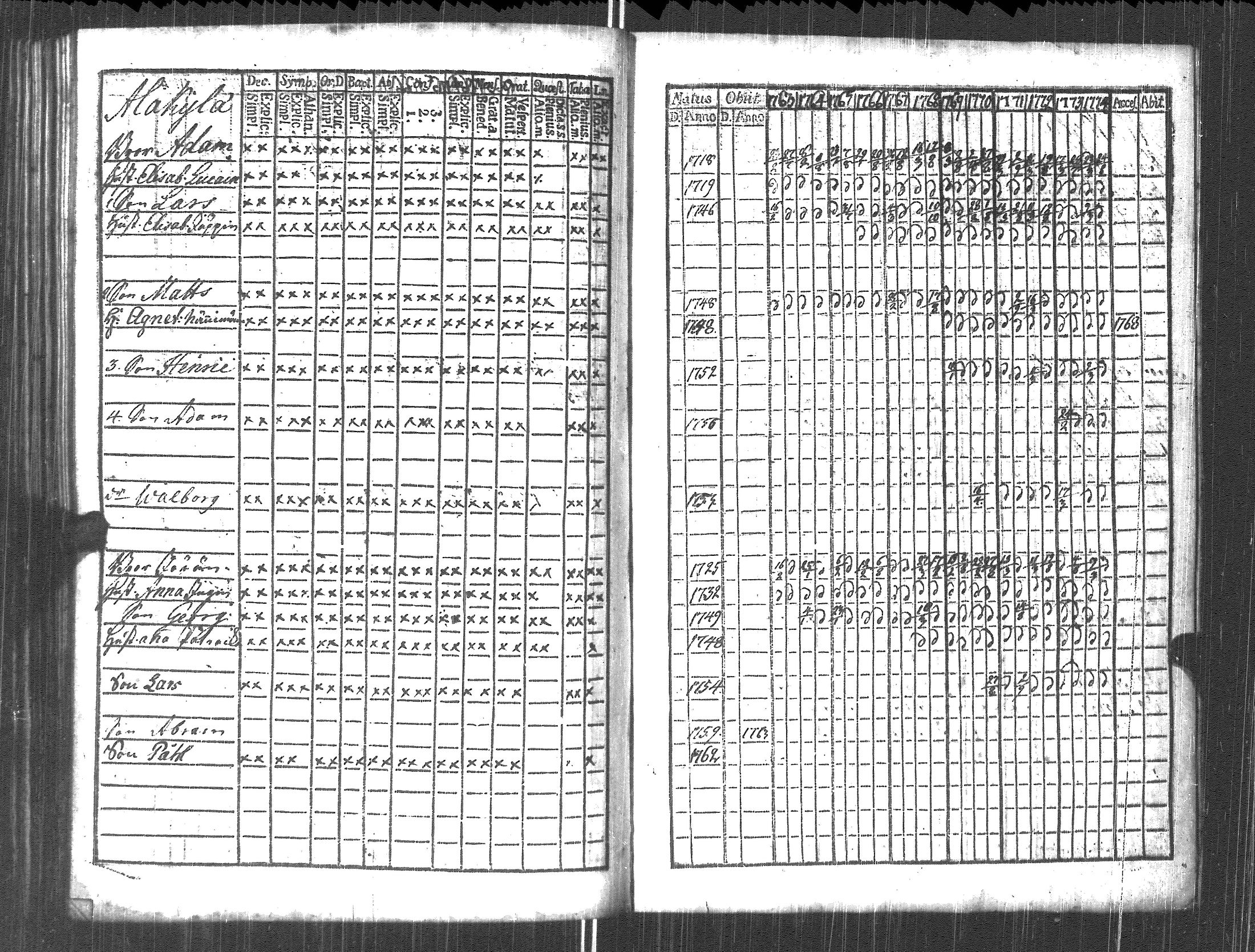 [ ../kirjat/Kirkonkirjat/pyhajarvi_vpl/rippikirja_1763-1774_uk707/kuvat/203.jpg ]