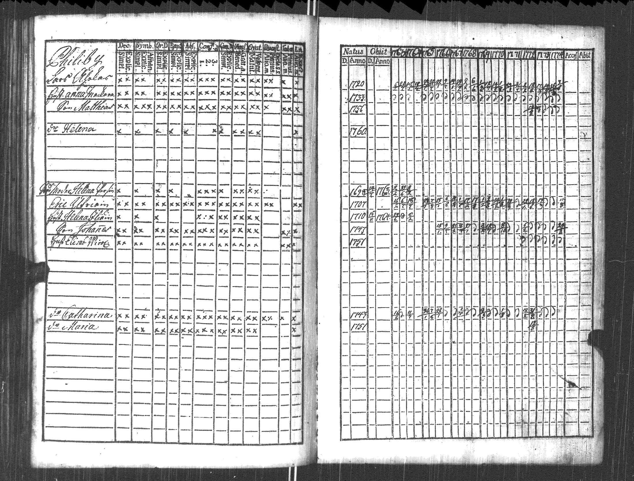 [ ../kirjat/Kirkonkirjat/pyhajarvi_vpl/rippikirja_1763-1774_uk707/kuvat/211.jpg ]