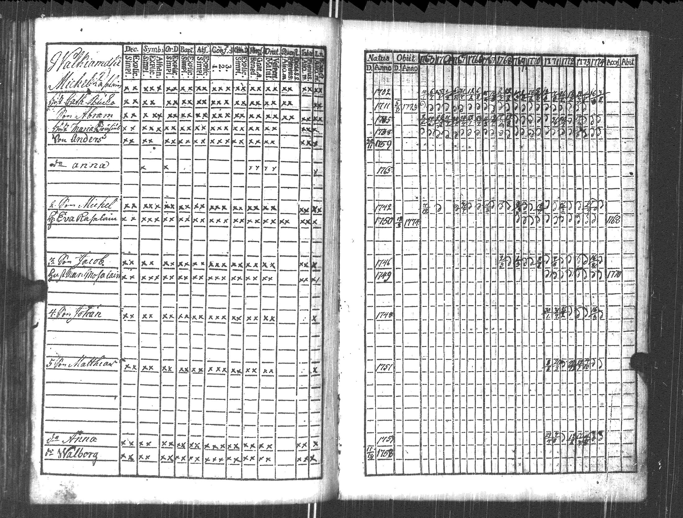 [ ../kirjat/Kirkonkirjat/pyhajarvi_vpl/rippikirja_1763-1774_uk707/kuvat/212.jpg ]