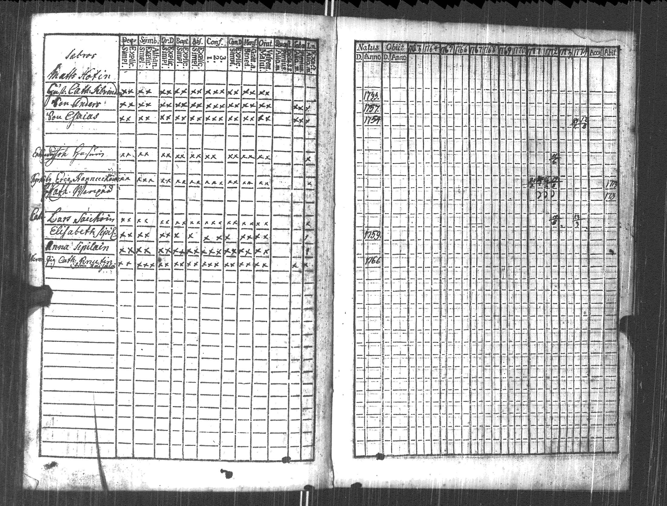 [ ../kirjat/Kirkonkirjat/pyhajarvi_vpl/rippikirja_1763-1774_uk707/kuvat/229.jpg ]
