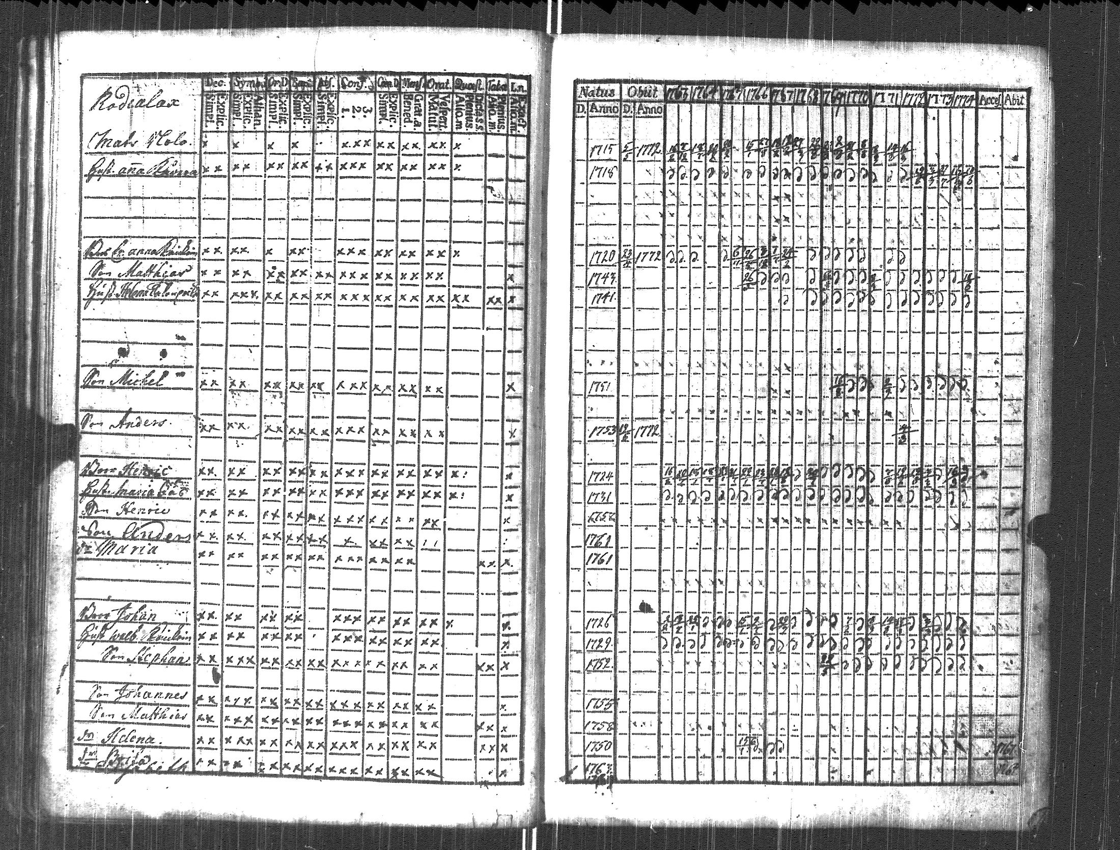 [ ../kirjat/Kirkonkirjat/pyhajarvi_vpl/rippikirja_1763-1774_uk707/kuvat/38.jpg ]