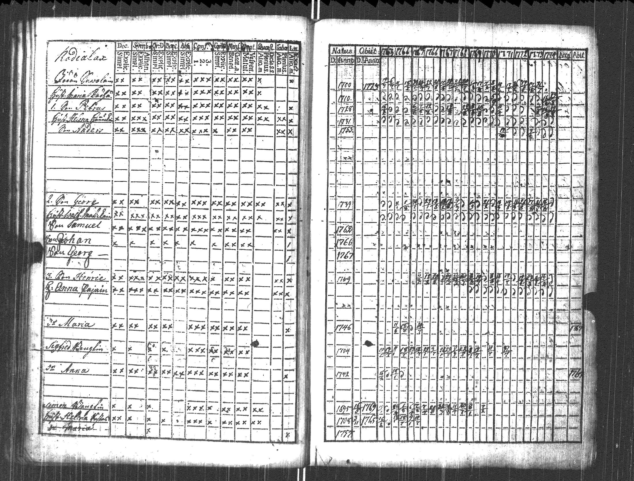[ ../kirjat/Kirkonkirjat/pyhajarvi_vpl/rippikirja_1763-1774_uk707/kuvat/39.jpg ]