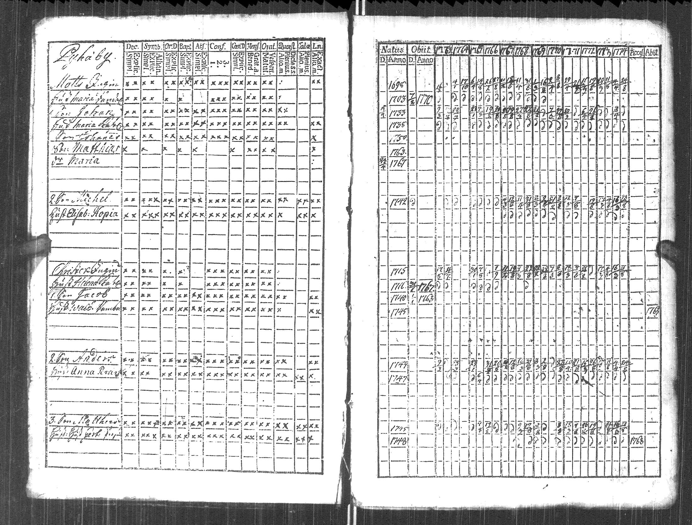 [ ../kirjat/Kirkonkirjat/pyhajarvi_vpl/rippikirja_1763-1774_uk707/kuvat/4.jpg ]