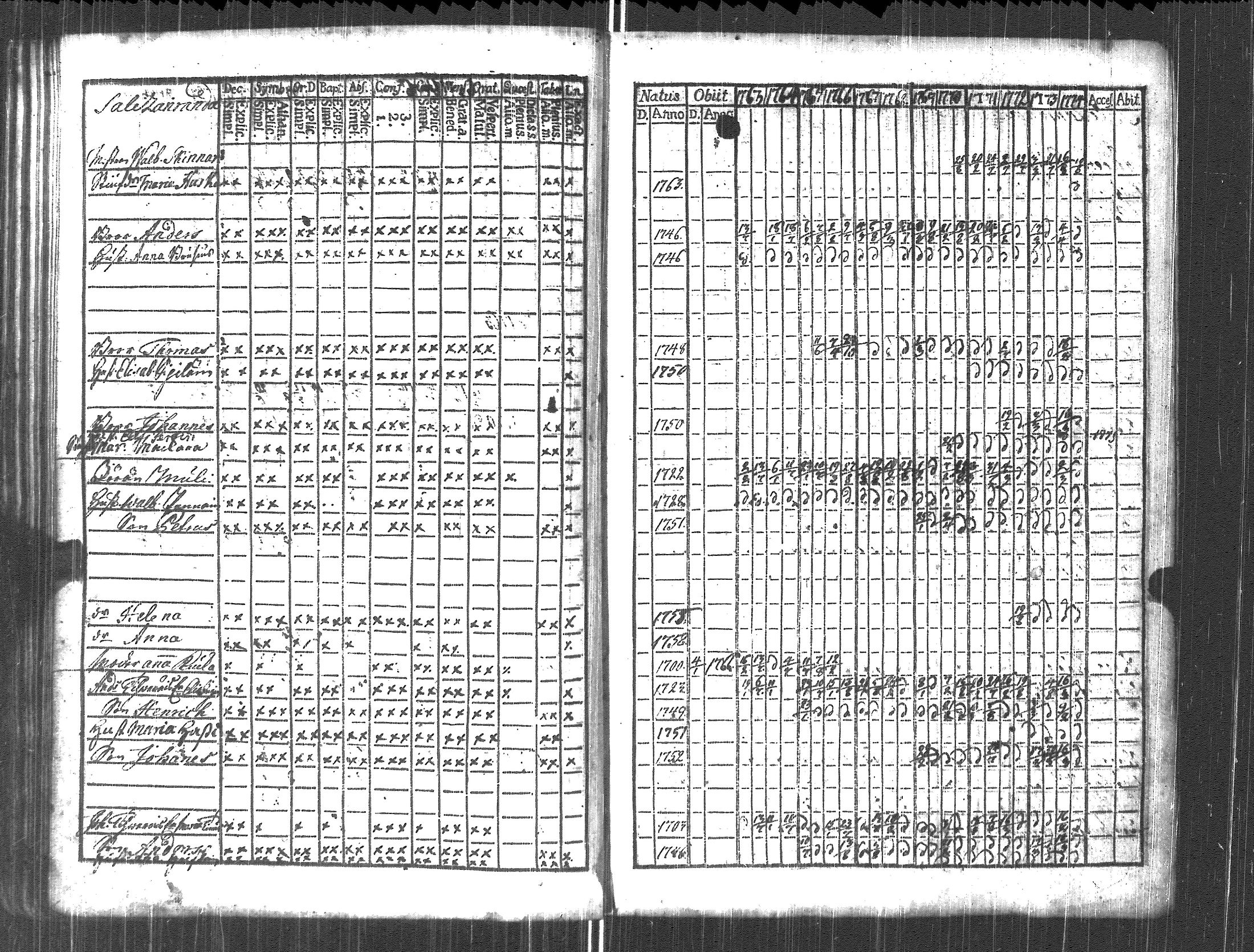 [ ../kirjat/Kirkonkirjat/pyhajarvi_vpl/rippikirja_1763-1774_uk707/kuvat/49.jpg ]