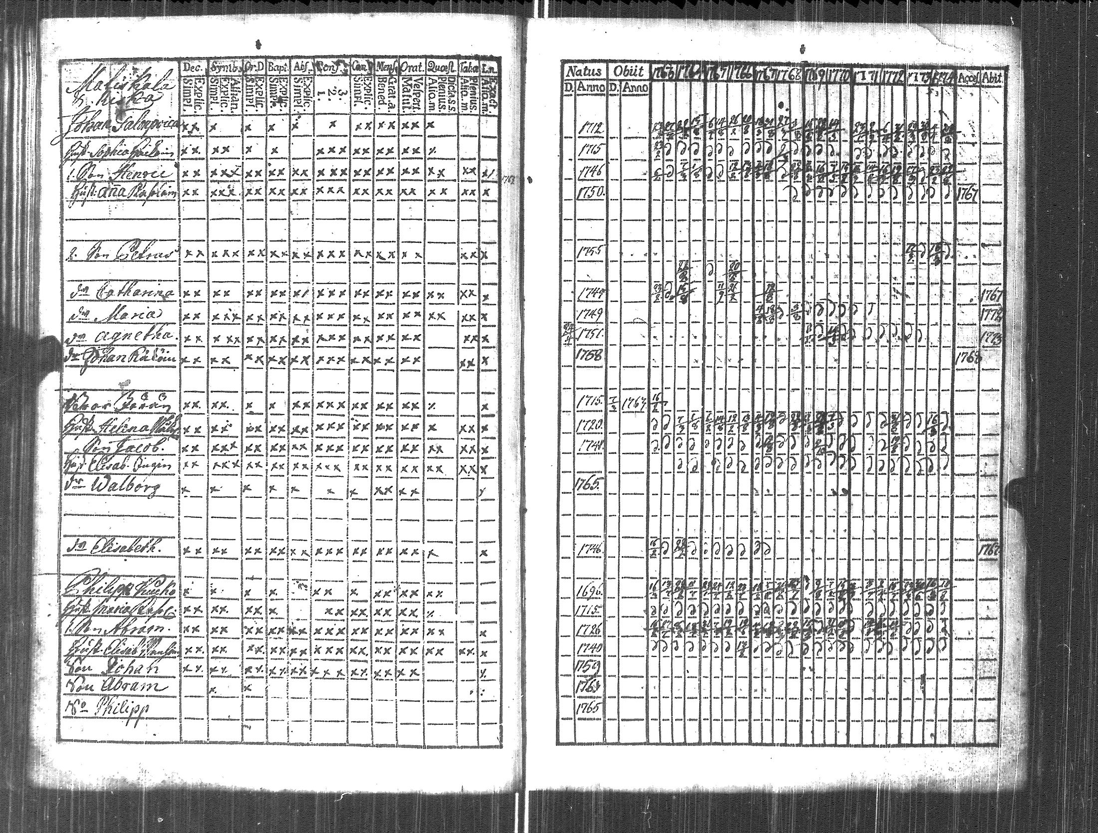 [ ../kirjat/Kirkonkirjat/pyhajarvi_vpl/rippikirja_1763-1774_uk707/kuvat/55.jpg ]