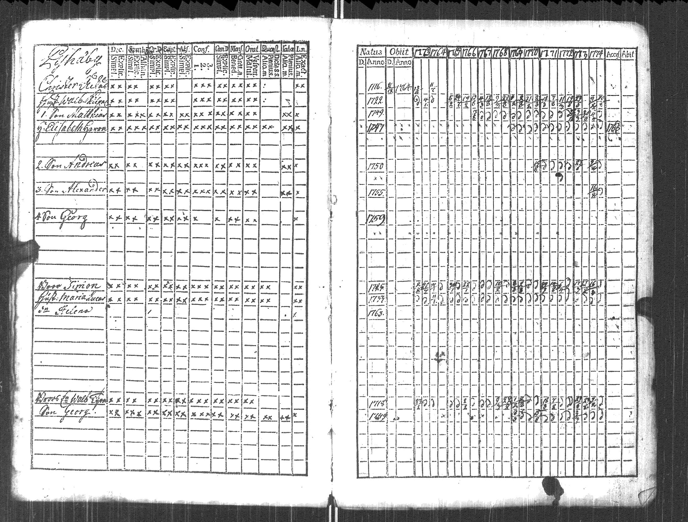 [ ../kirjat/Kirkonkirjat/pyhajarvi_vpl/rippikirja_1763-1774_uk707/kuvat/6.jpg ]