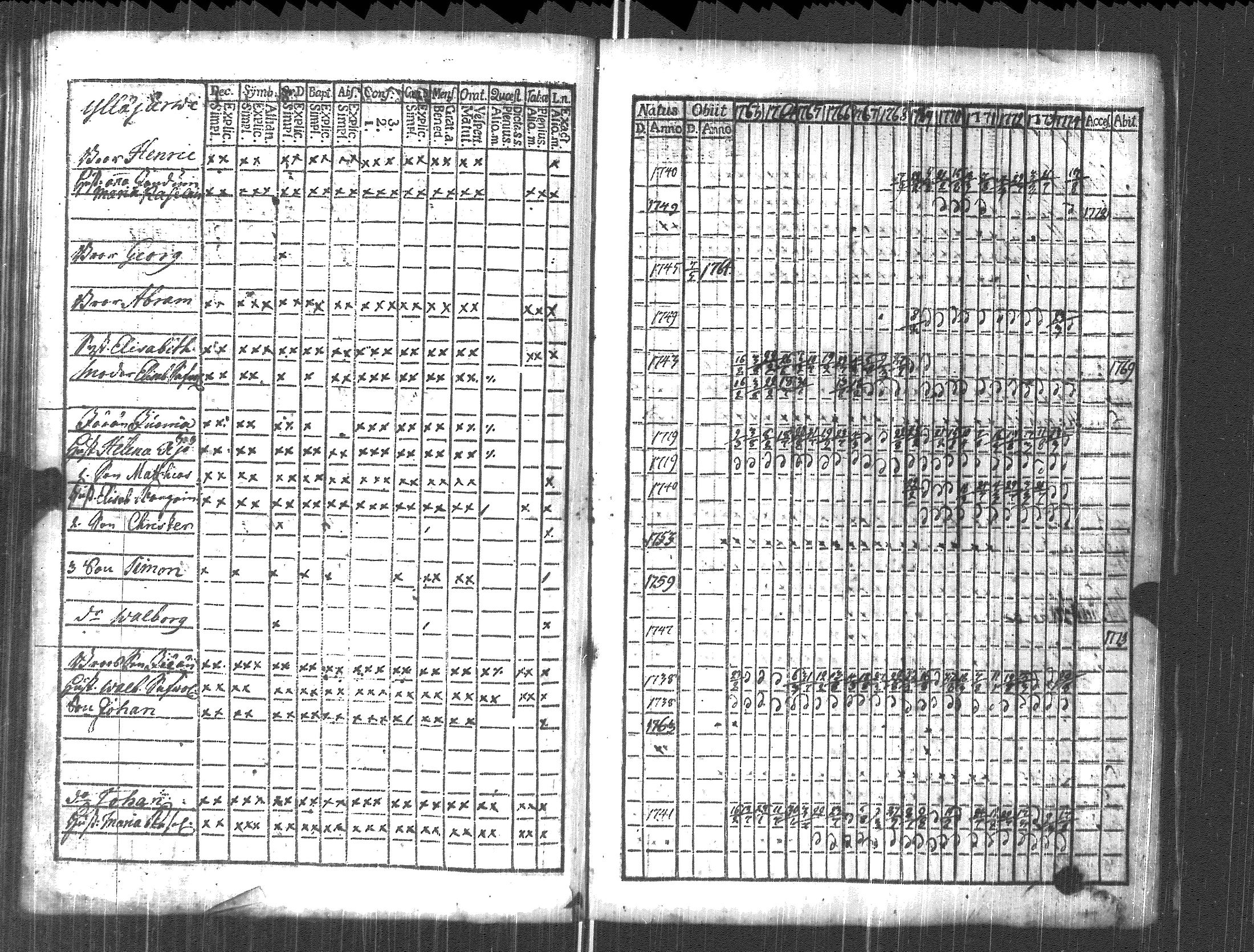 [ ../kirjat/Kirkonkirjat/pyhajarvi_vpl/rippikirja_1763-1774_uk707/kuvat/63.jpg ]