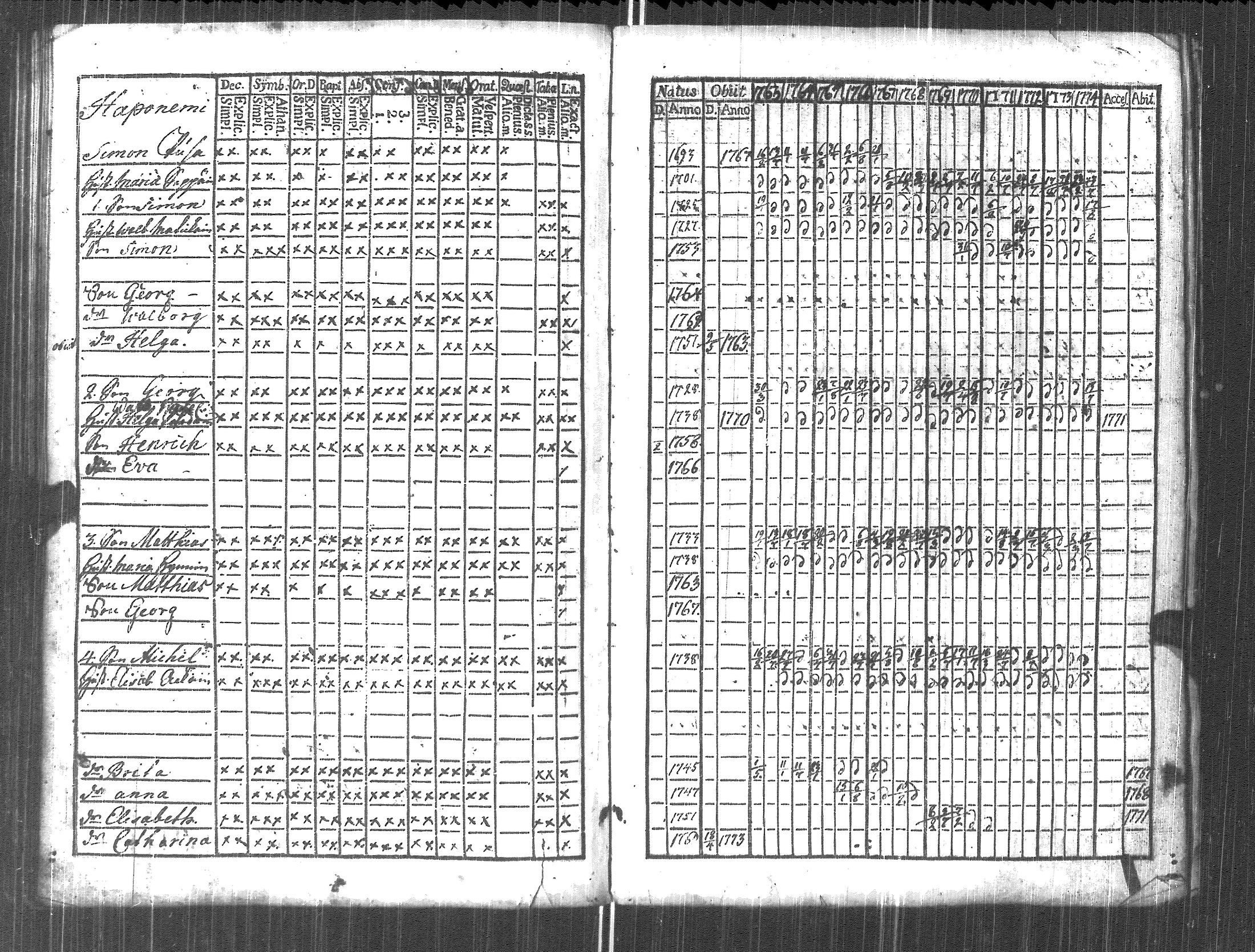 [ ../kirjat/Kirkonkirjat/pyhajarvi_vpl/rippikirja_1763-1774_uk707/kuvat/76.jpg ]