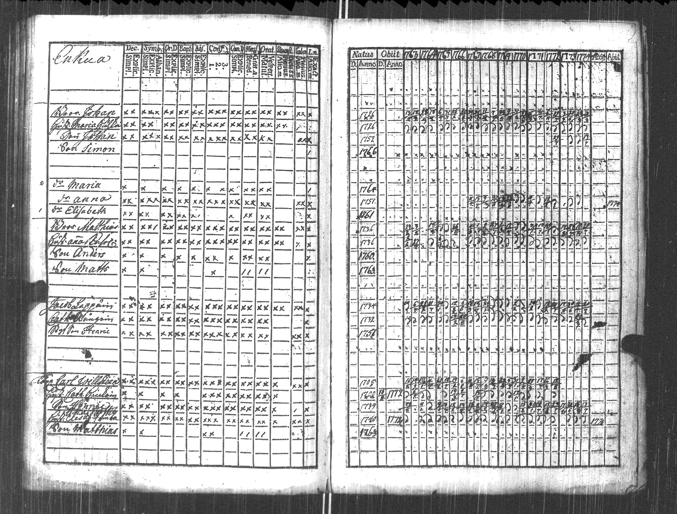 [ ../kirjat/Kirkonkirjat/pyhajarvi_vpl/rippikirja_1763-1774_uk707/kuvat/86.jpg ]