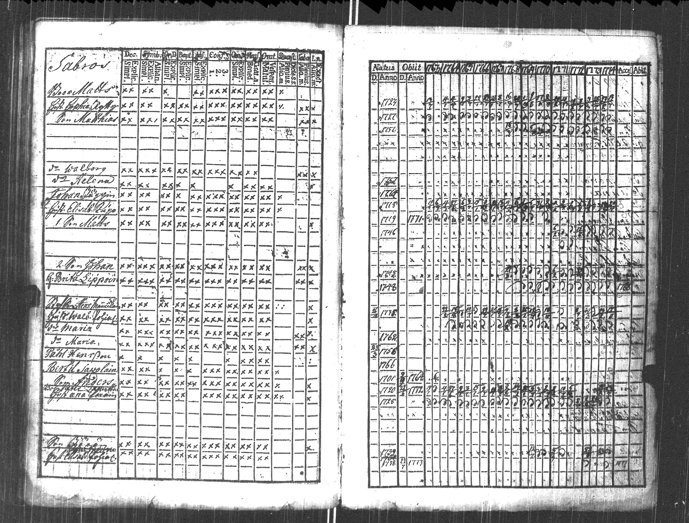 [ ../kirjat/Kirkonkirjat/pyhajarvi_vpl/rippikirja_1763-1774_uk707/kuvat/91.jpg ]