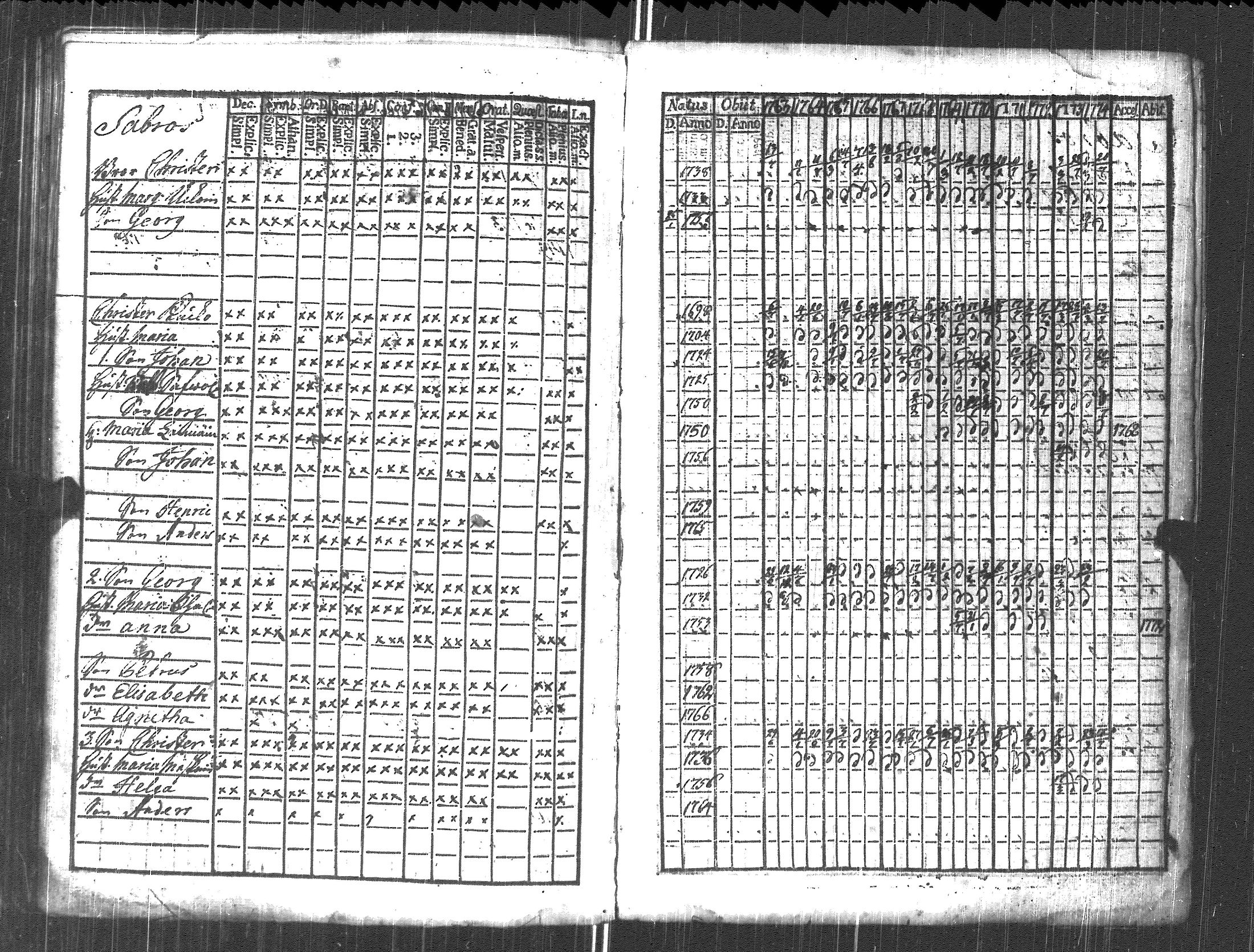 [ ../kirjat/Kirkonkirjat/pyhajarvi_vpl/rippikirja_1763-1774_uk707/kuvat/93.jpg ]