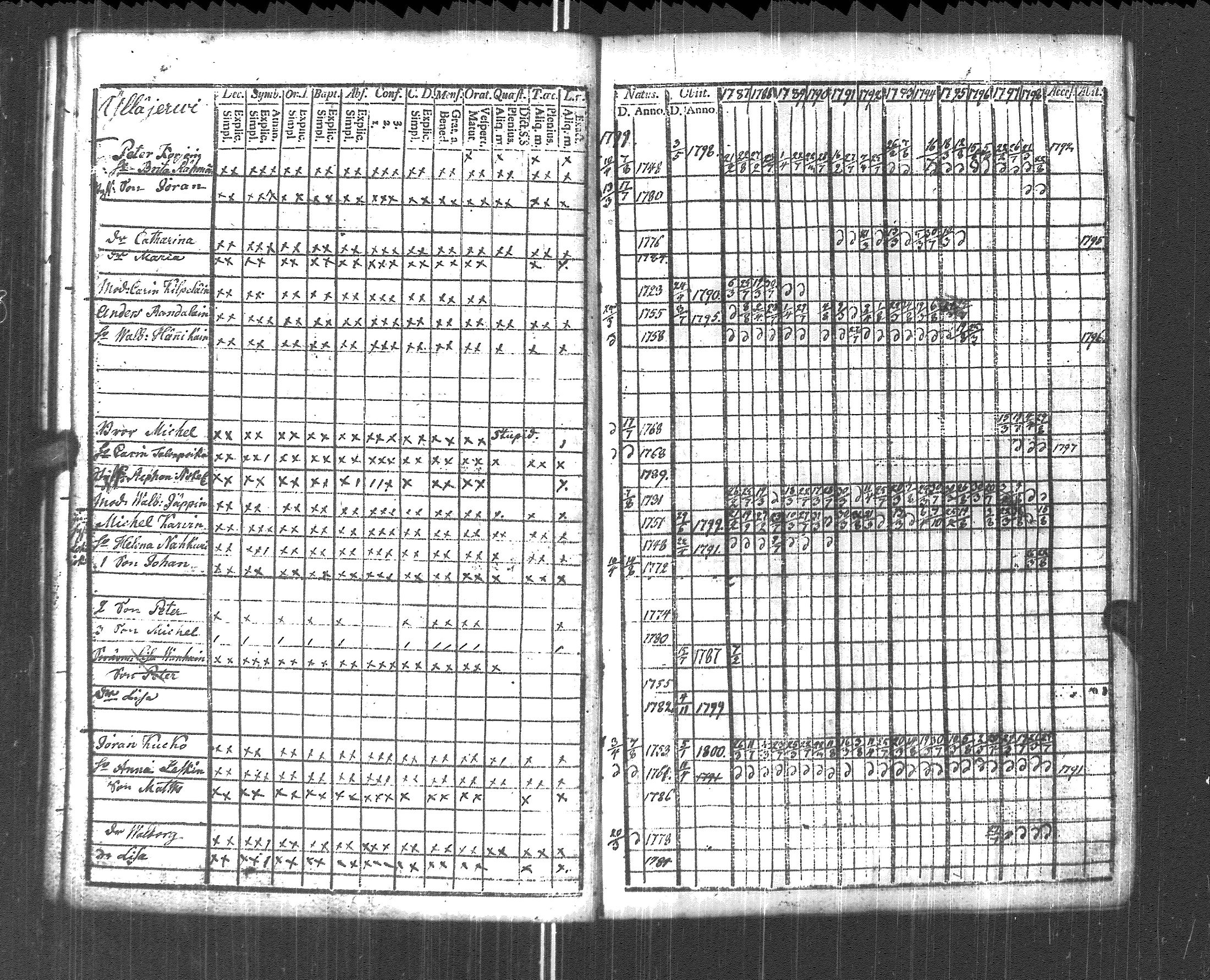 [ ../kirjat/Kirkonkirjat/pyhajarvi_vpl/rippikirja_1787-1799_uk707-708/kuvat/100.jpg ]