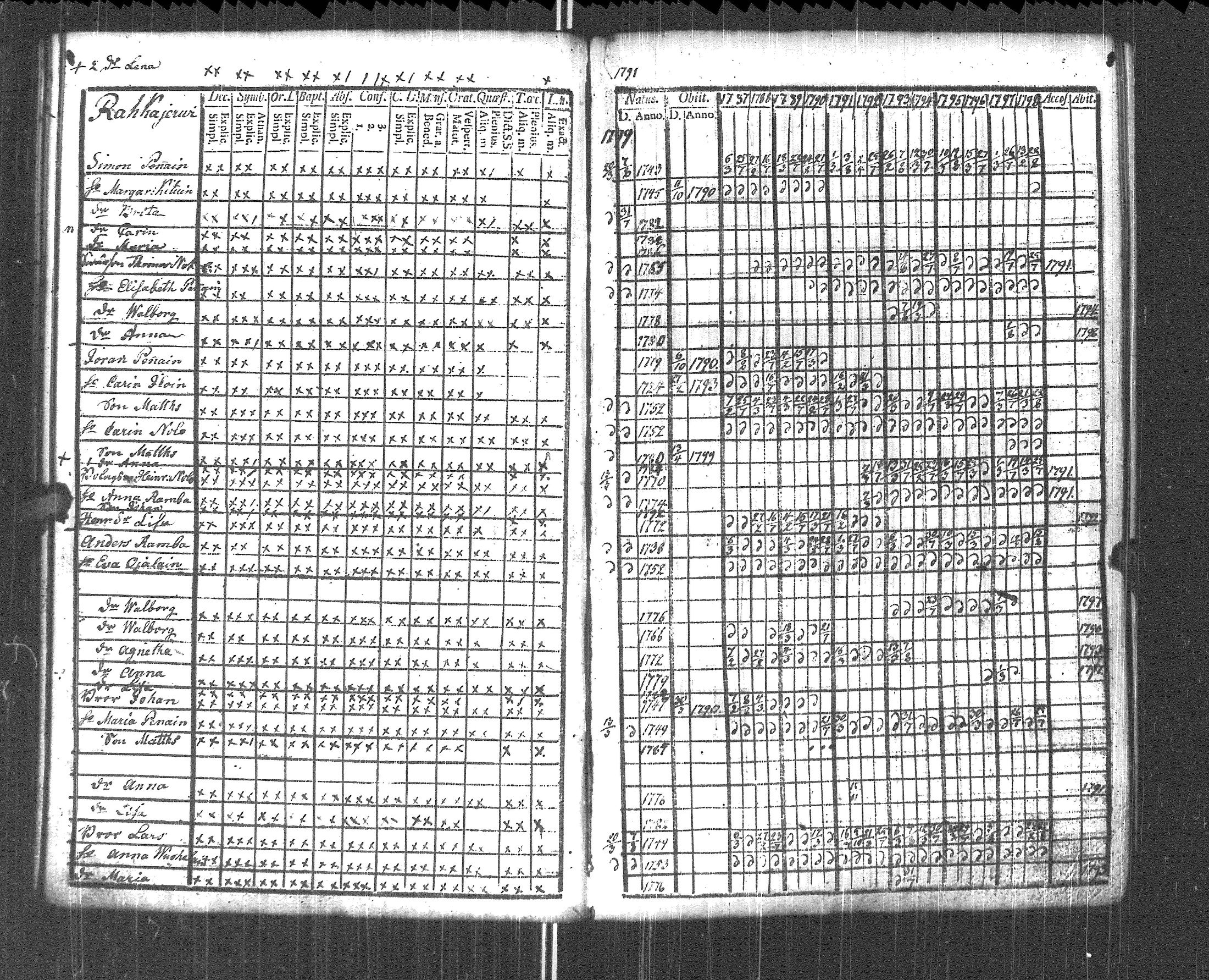 [ ../kirjat/Kirkonkirjat/pyhajarvi_vpl/rippikirja_1787-1799_uk707-708/kuvat/104.jpg ]