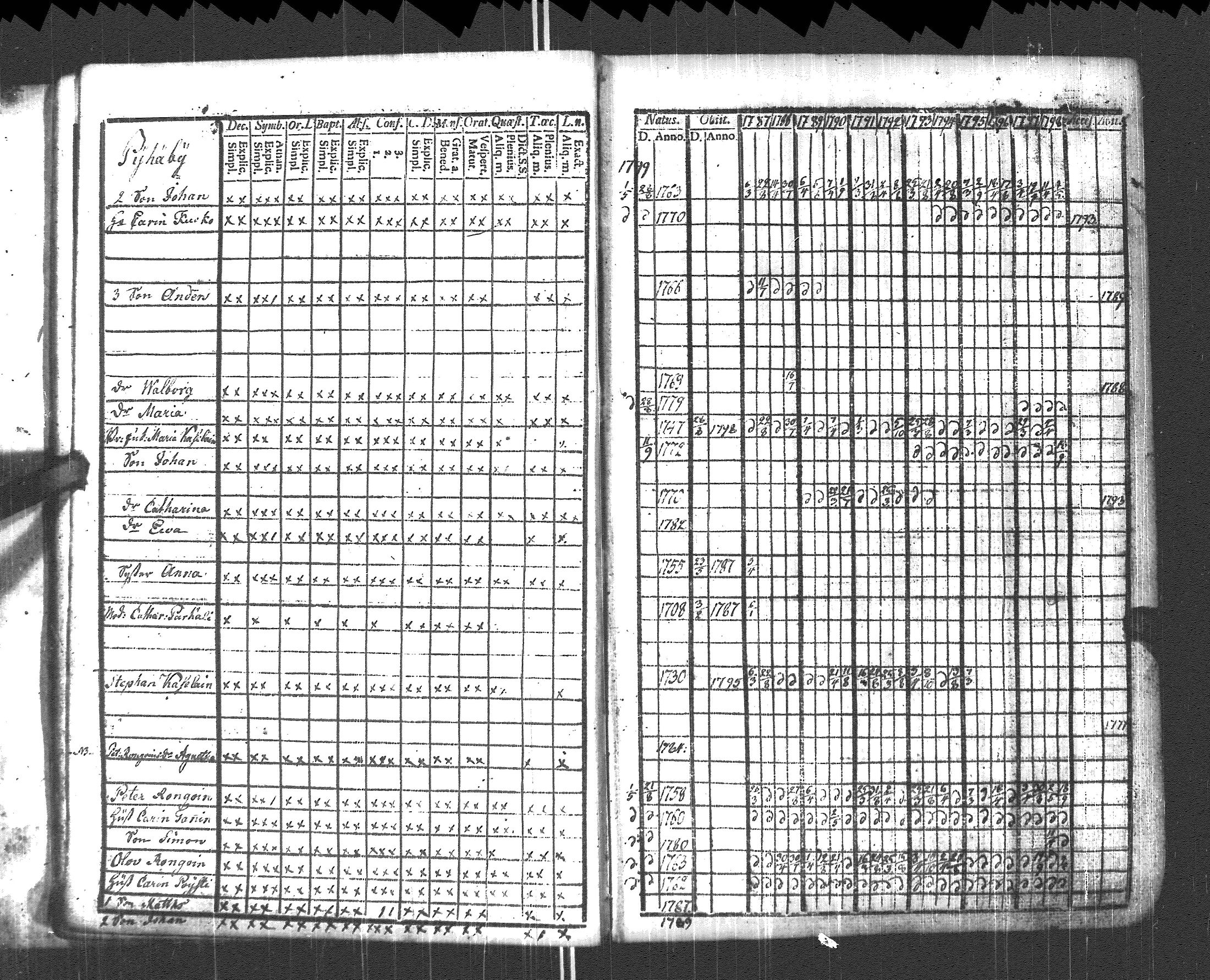 [ ../kirjat/Kirkonkirjat/pyhajarvi_vpl/rippikirja_1787-1799_uk707-708/kuvat/13.jpg ]