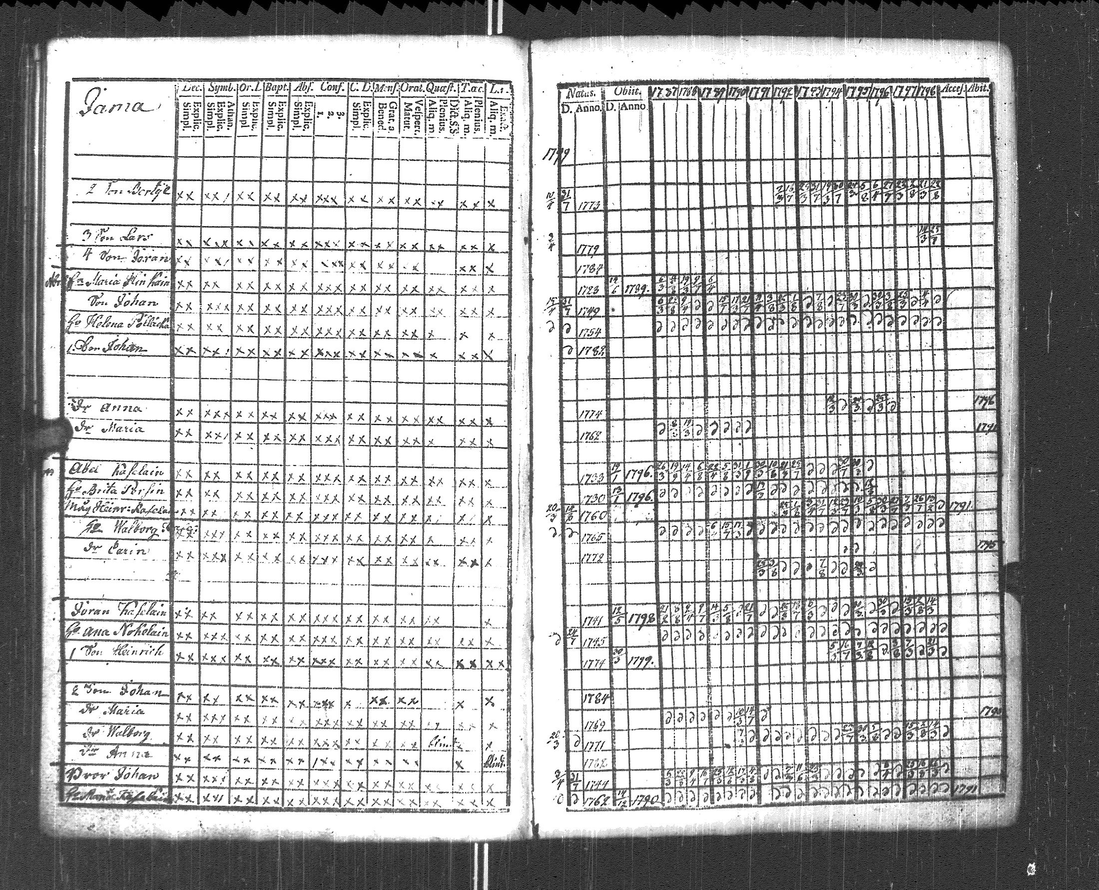 [ ../kirjat/Kirkonkirjat/pyhajarvi_vpl/rippikirja_1787-1799_uk707-708/kuvat/137.jpg ]