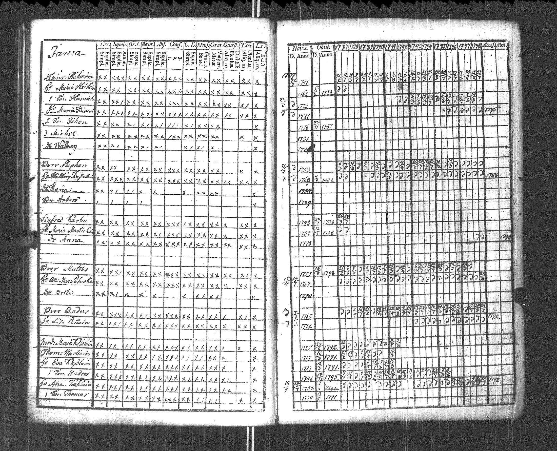 [ ../kirjat/Kirkonkirjat/pyhajarvi_vpl/rippikirja_1787-1799_uk707-708/kuvat/139.jpg ]